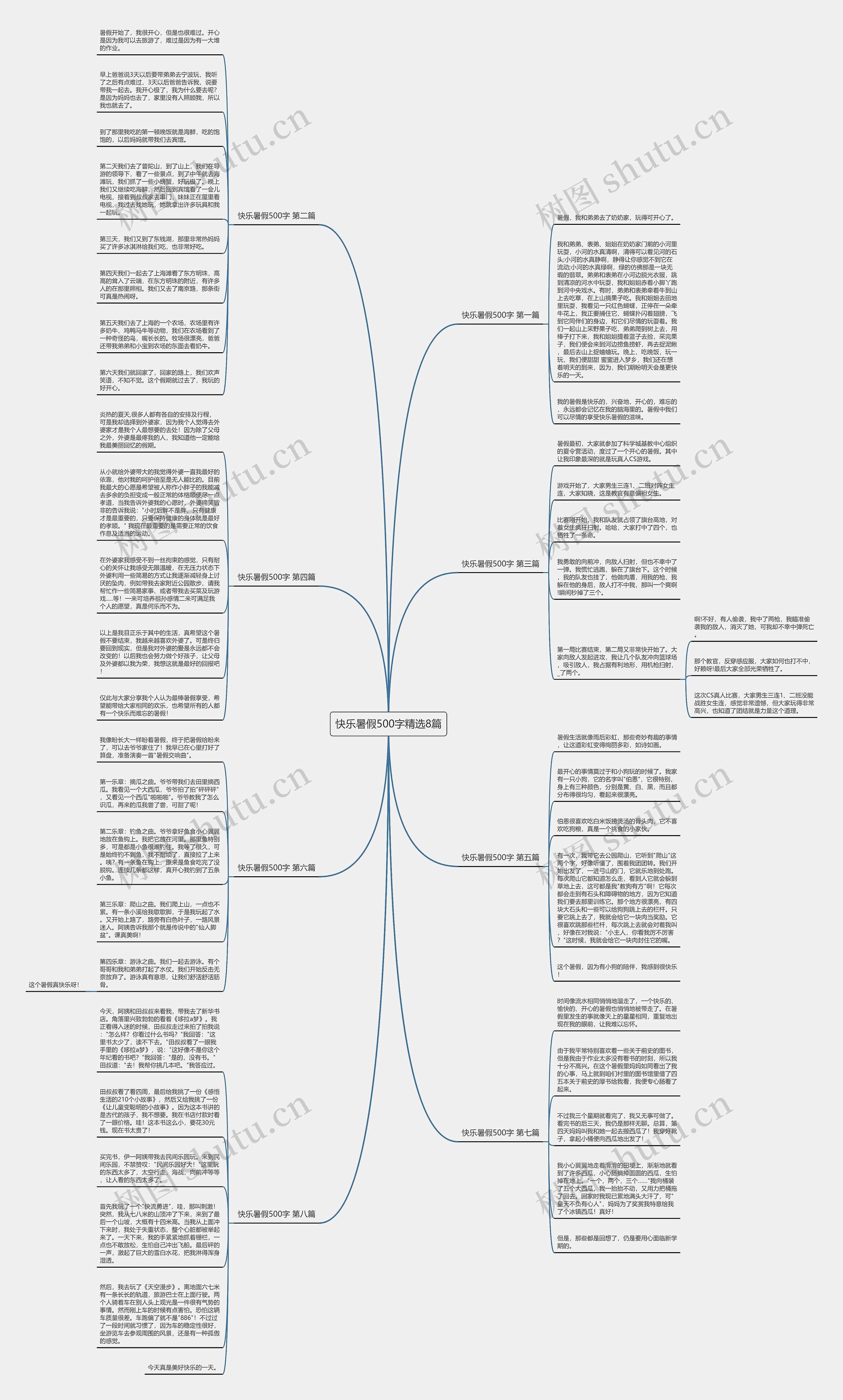 快乐暑假500字精选8篇 快乐暑假500字精选8篇