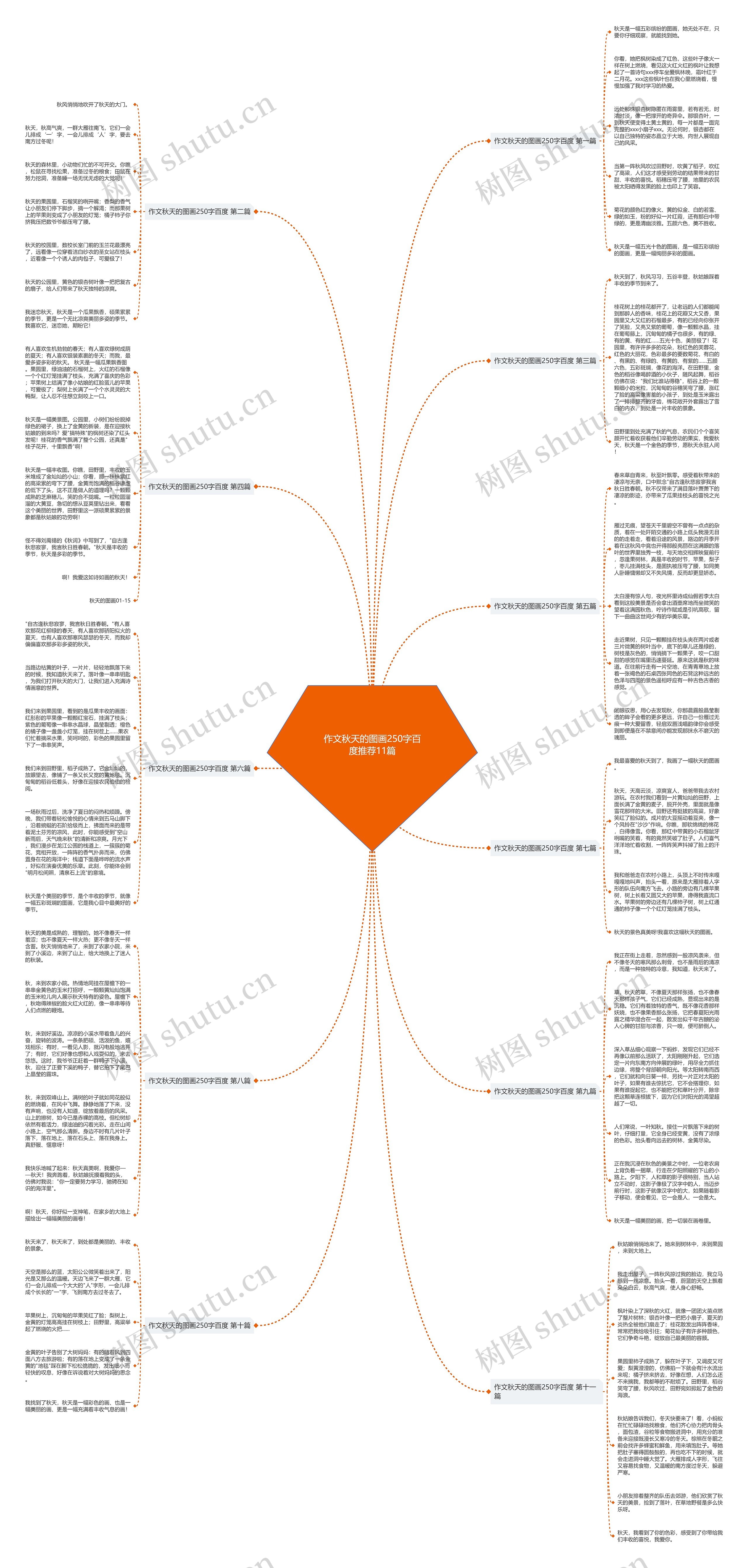作文秋天的图画250字百度推荐11篇思维导图