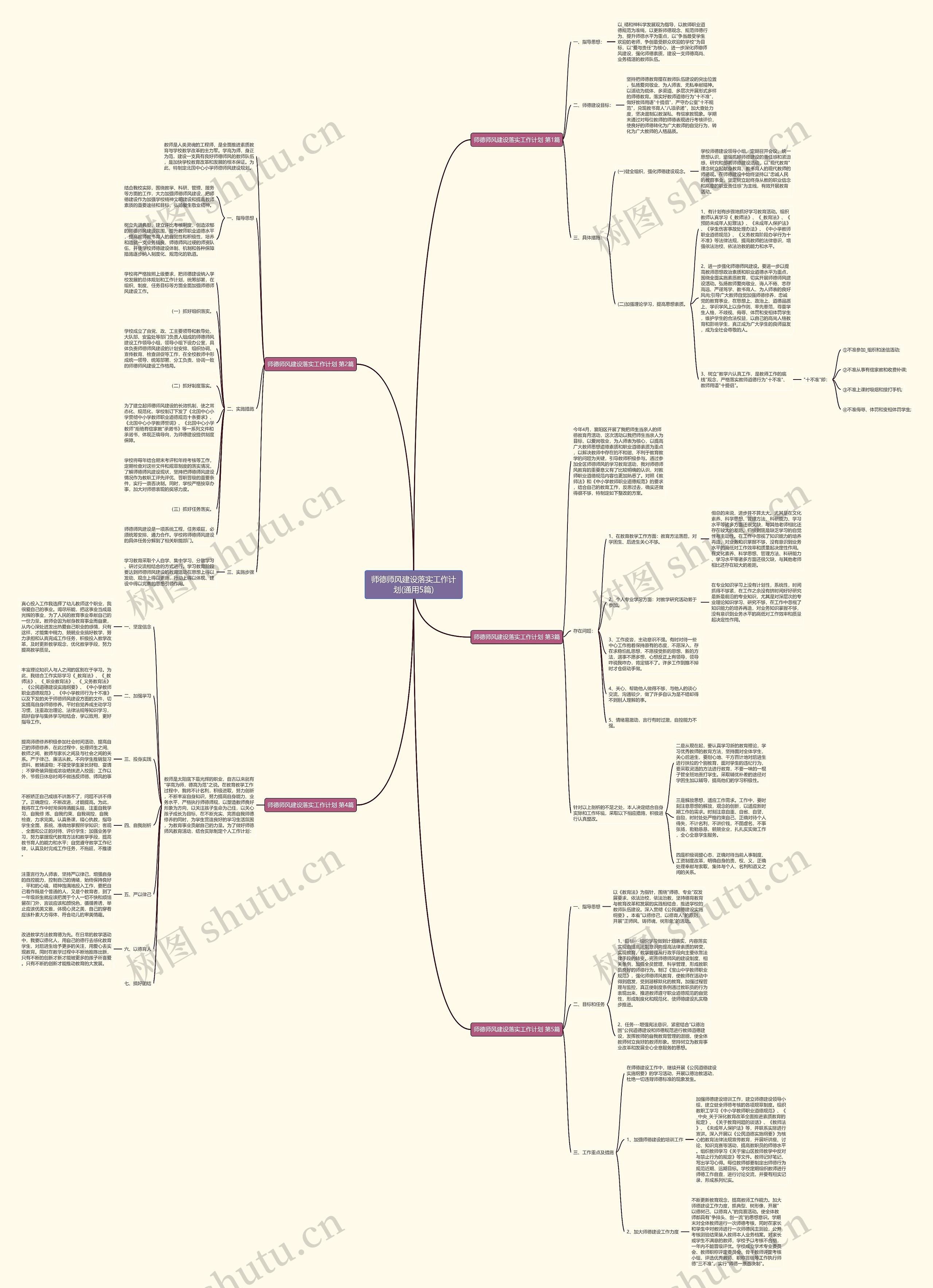 师德师风建设落实工作计划(通用5篇)思维导图