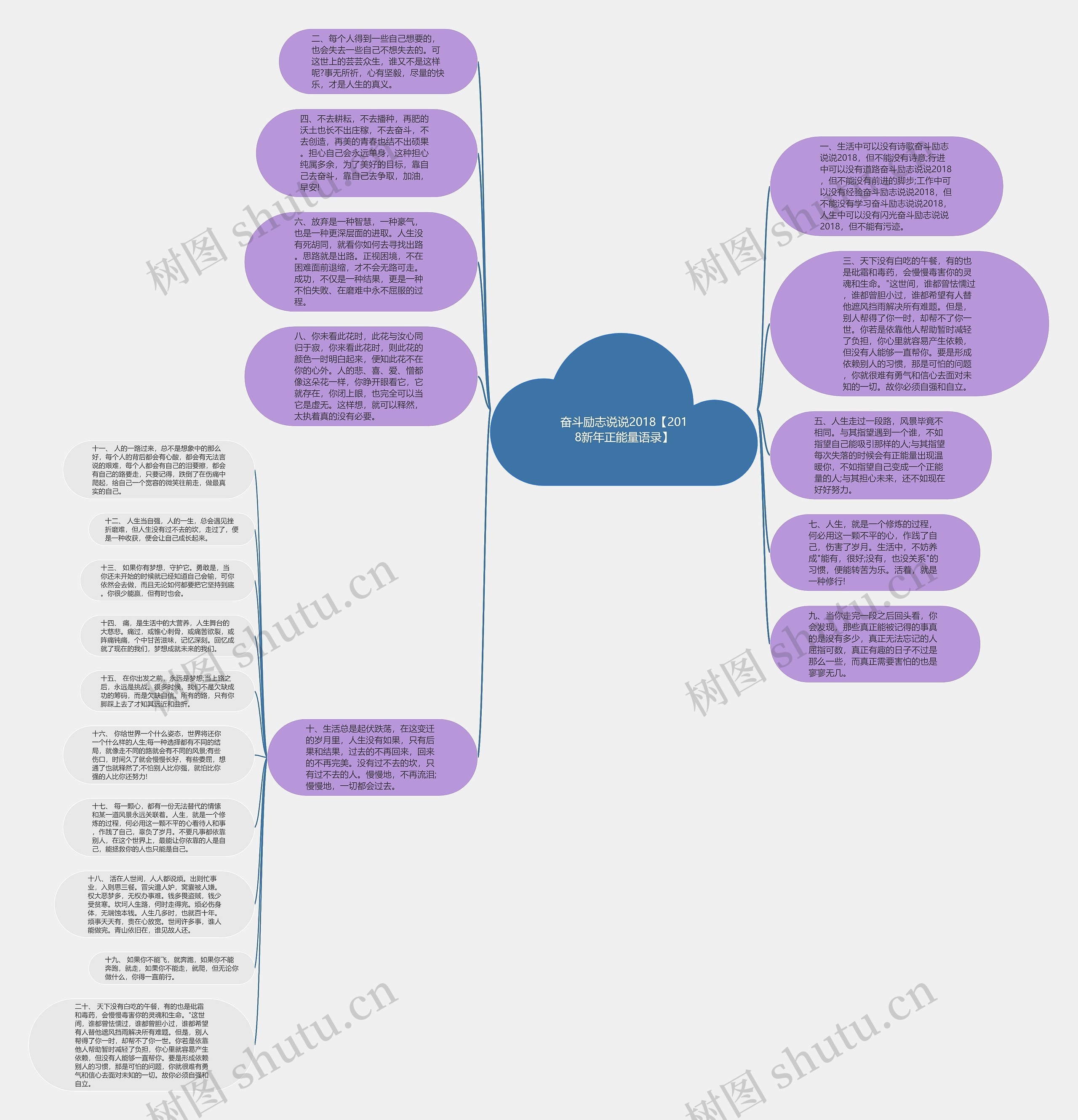 奋斗励志说说2018【2018新年正能量语录】思维导图