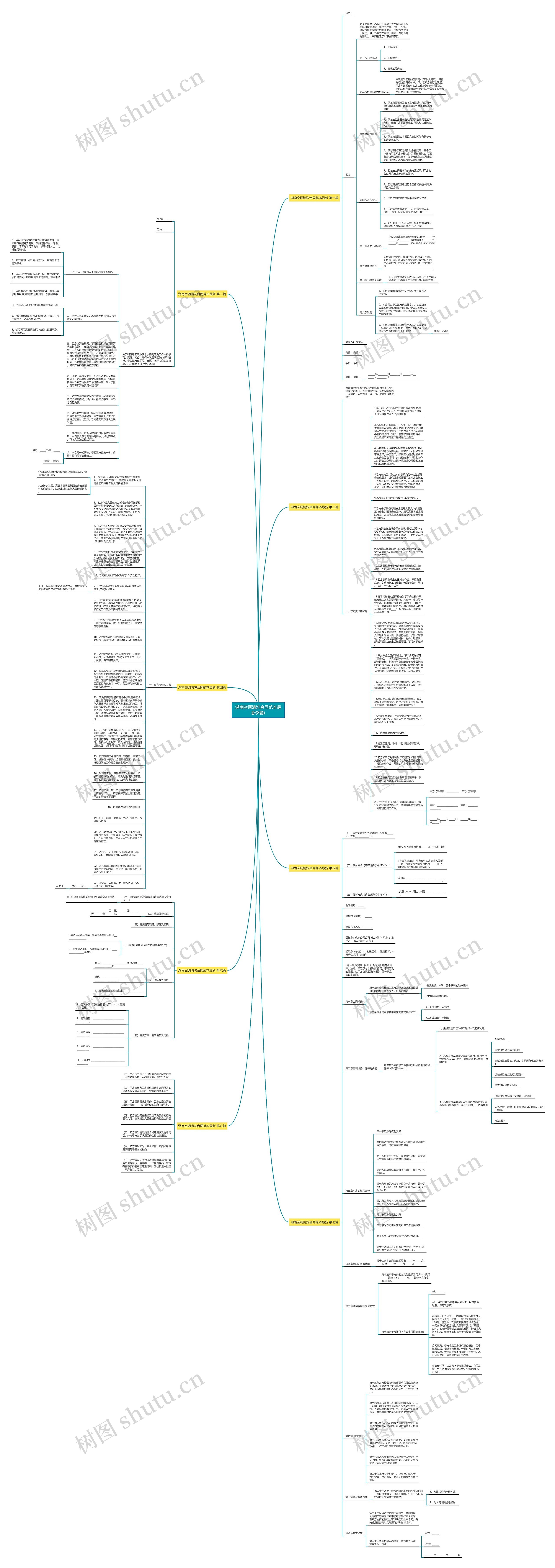 湖南空调清洗合同范本最新(8篇)思维导图