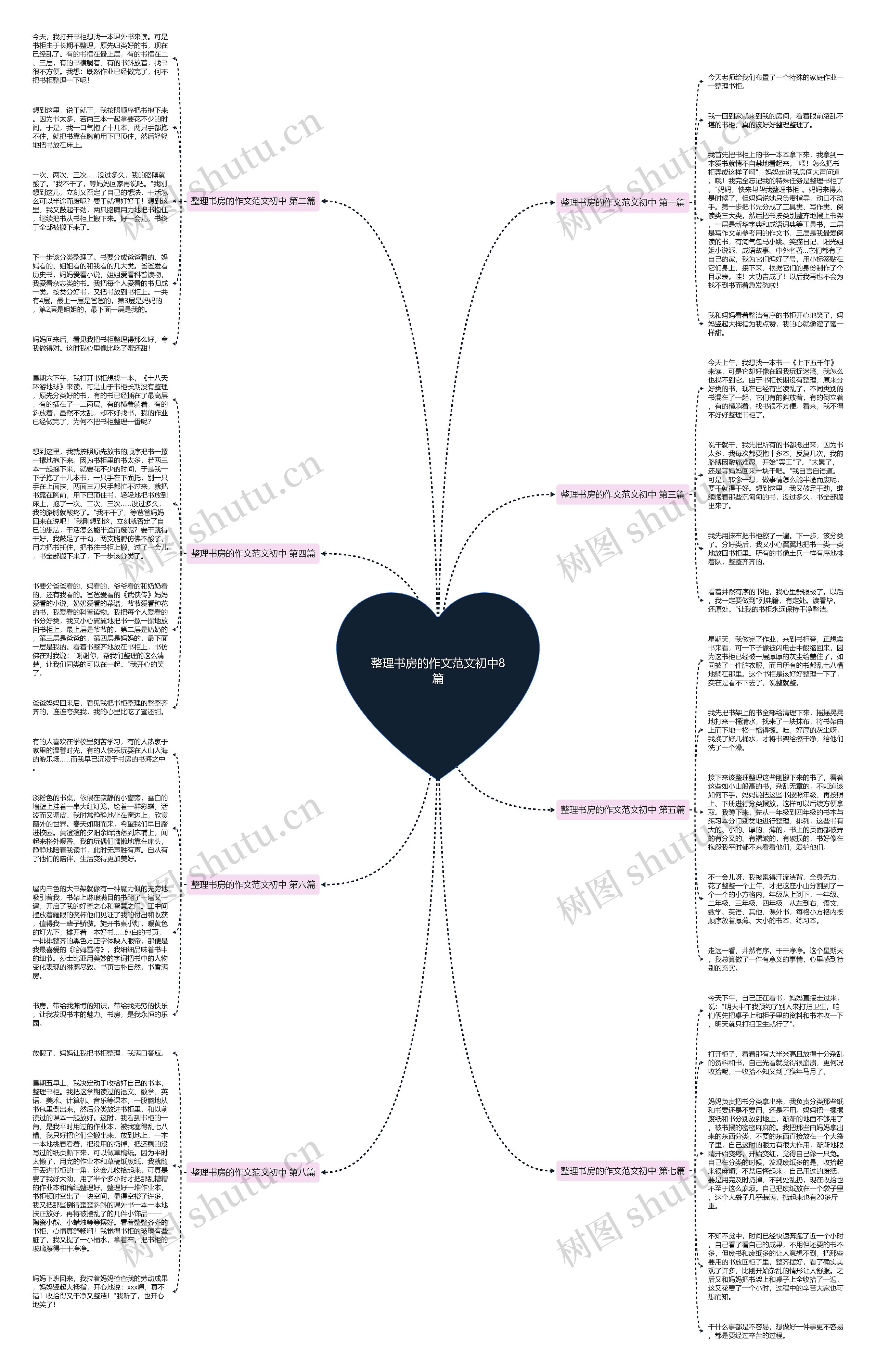 整理书房的作文范文初中8篇思维导图