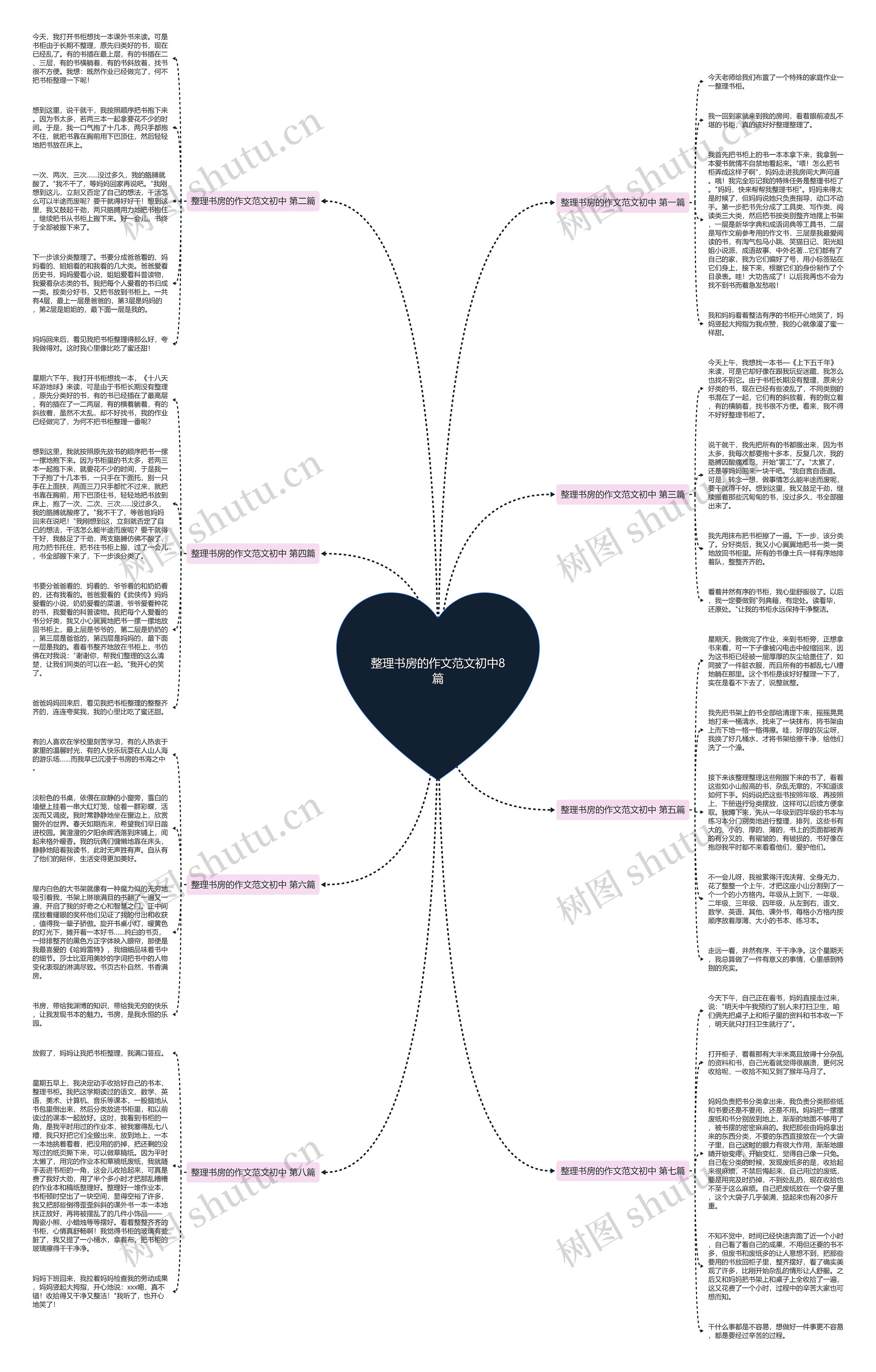 整理书房的作文范文初中8篇 整理书房的作文范文初中8篇