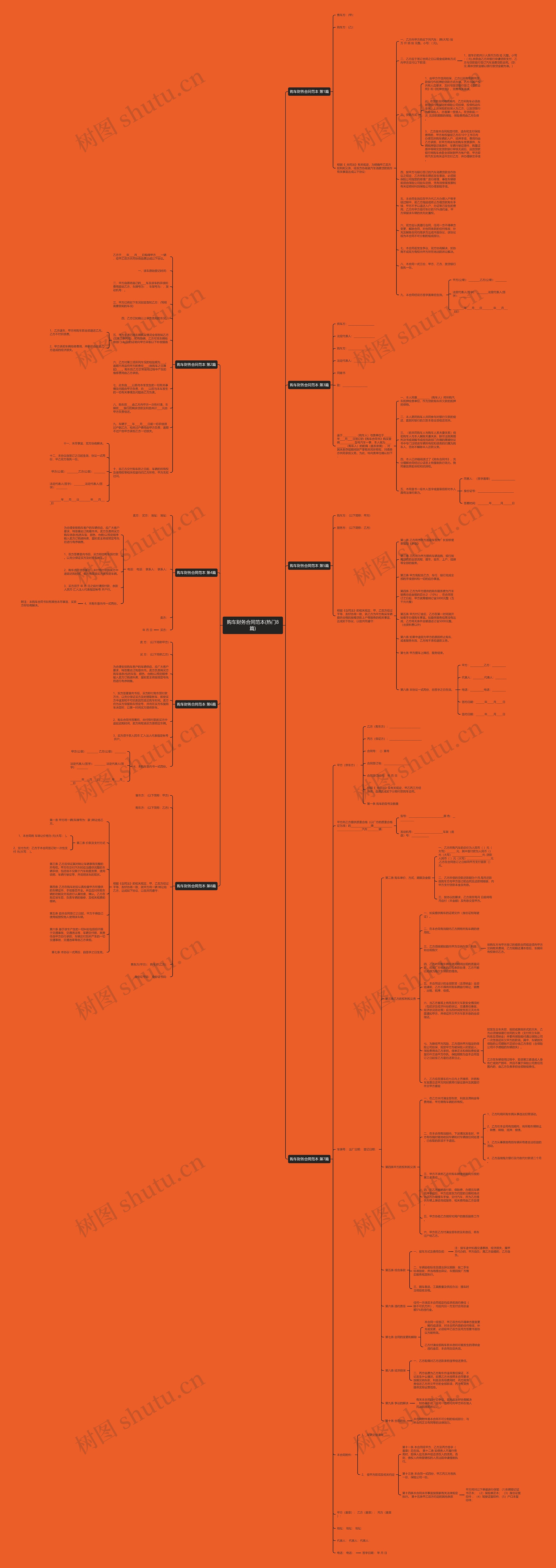 购车财务合同范本(热门8篇)思维导图