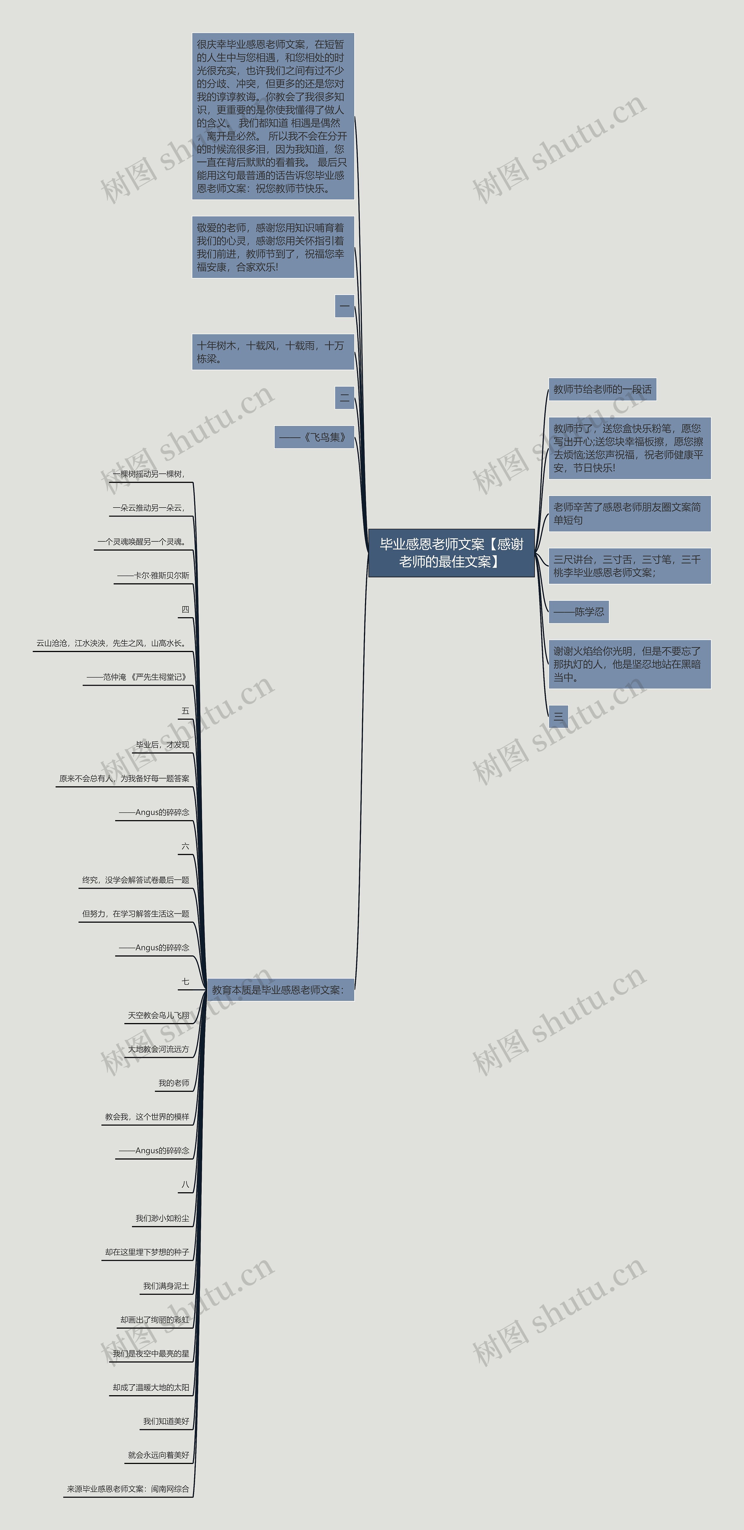 毕业感恩老师文案【感谢老师的最佳文案】思维导图