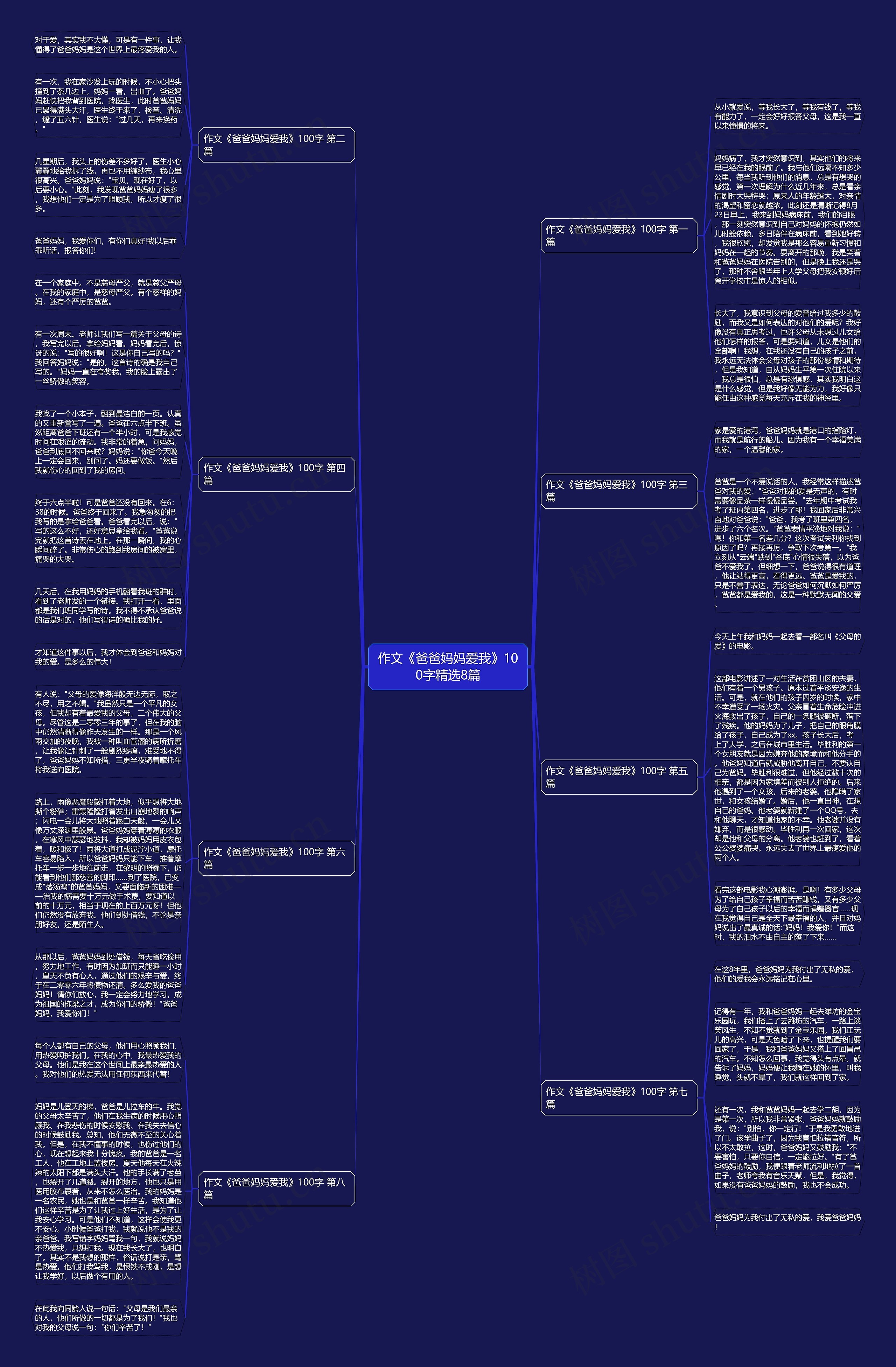 作文《爸爸妈妈爱我》100字精选8篇思维导图