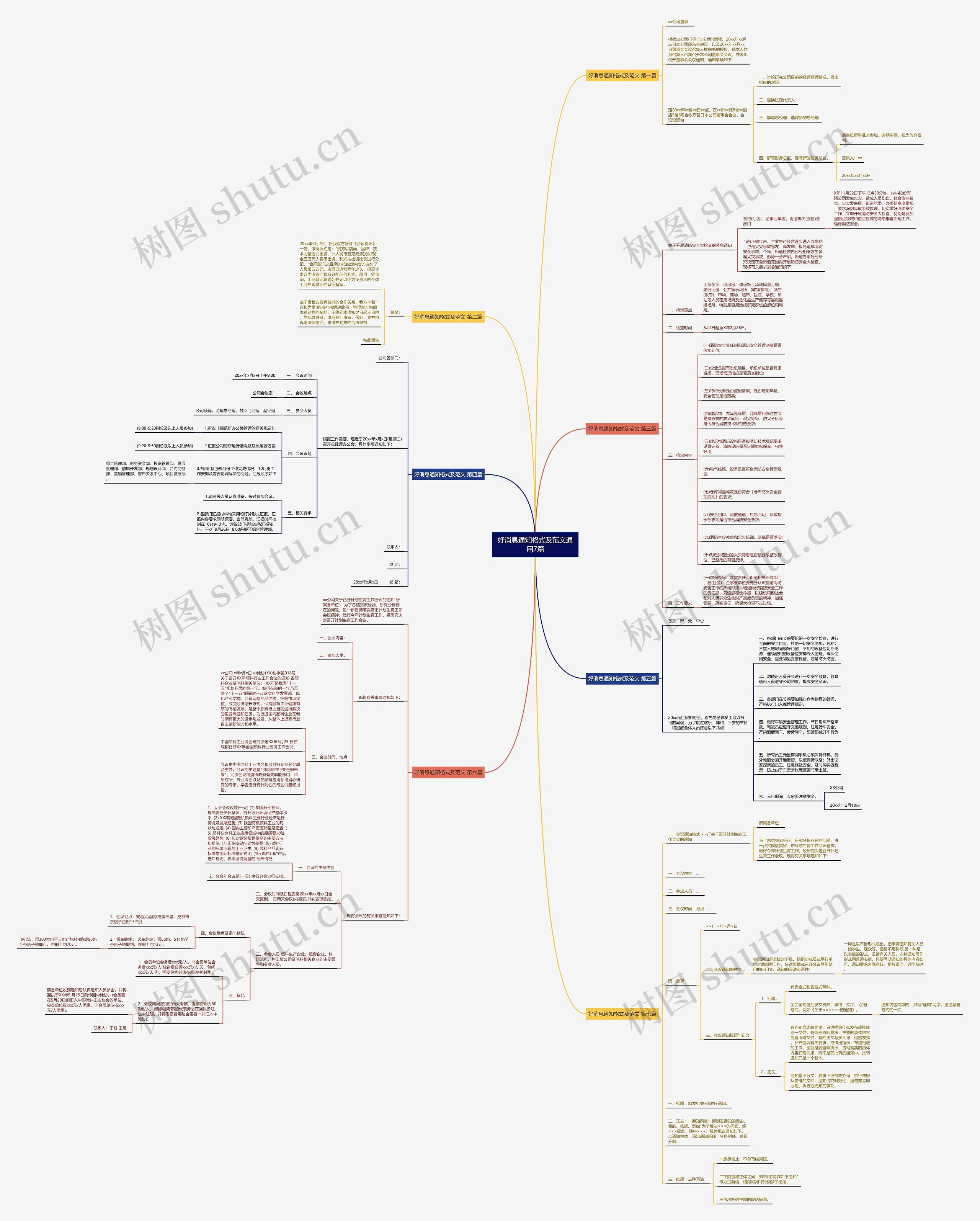 好消息通知格式及范文通用7篇思维导图