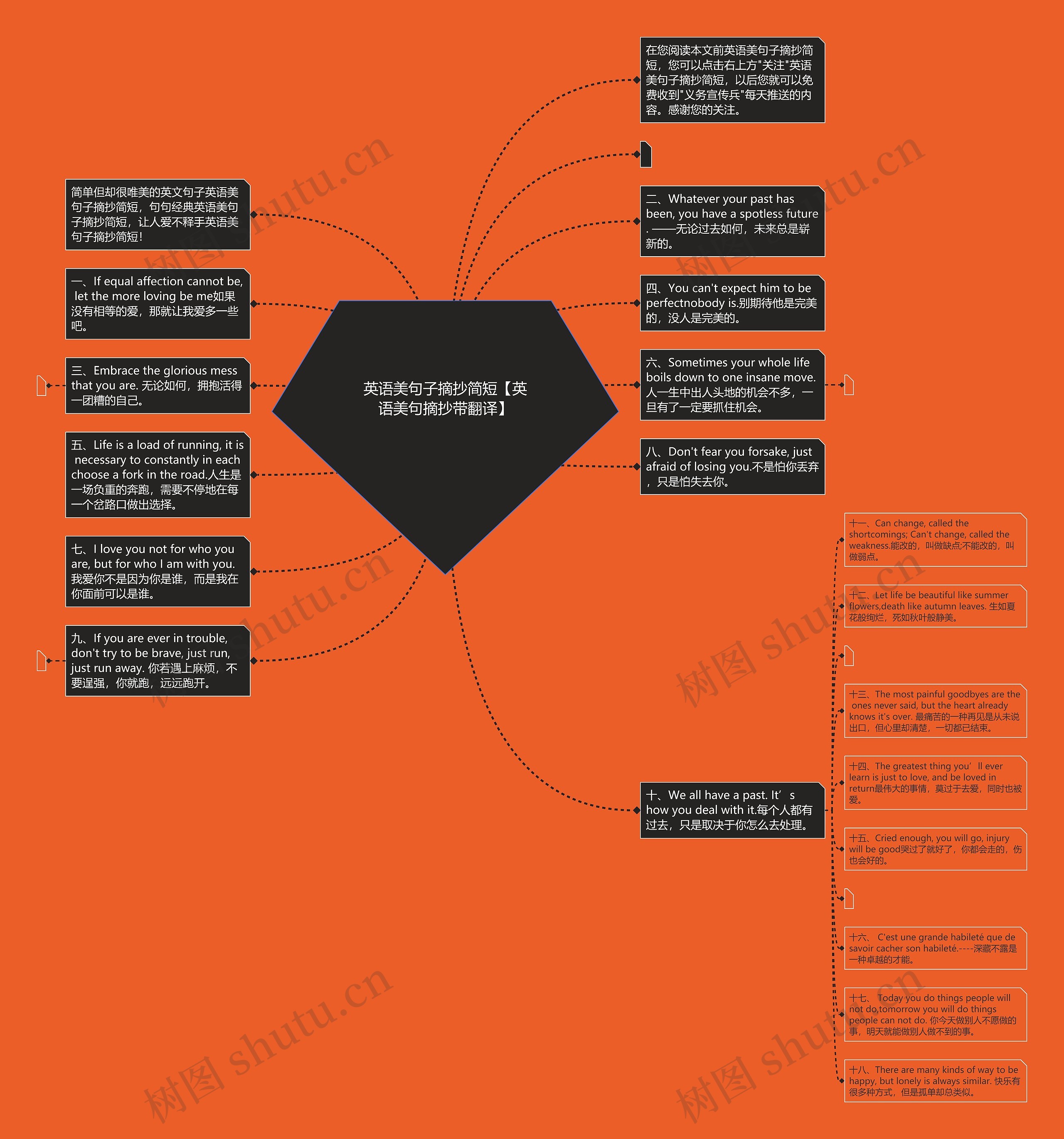 英语美句子摘抄简短【英语美句摘抄带翻译】思维导图