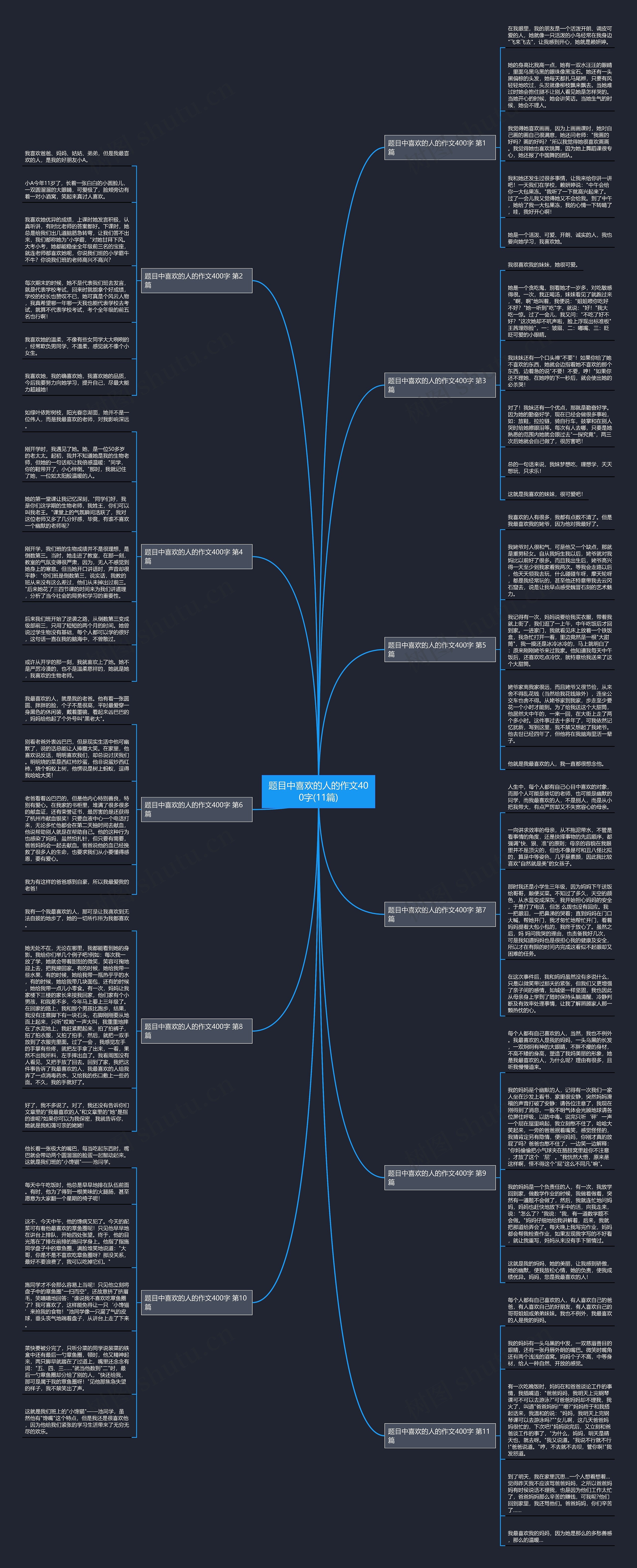 题目中喜欢的人的作文400字(11篇) 题目中喜欢的人的作文400字(11篇)