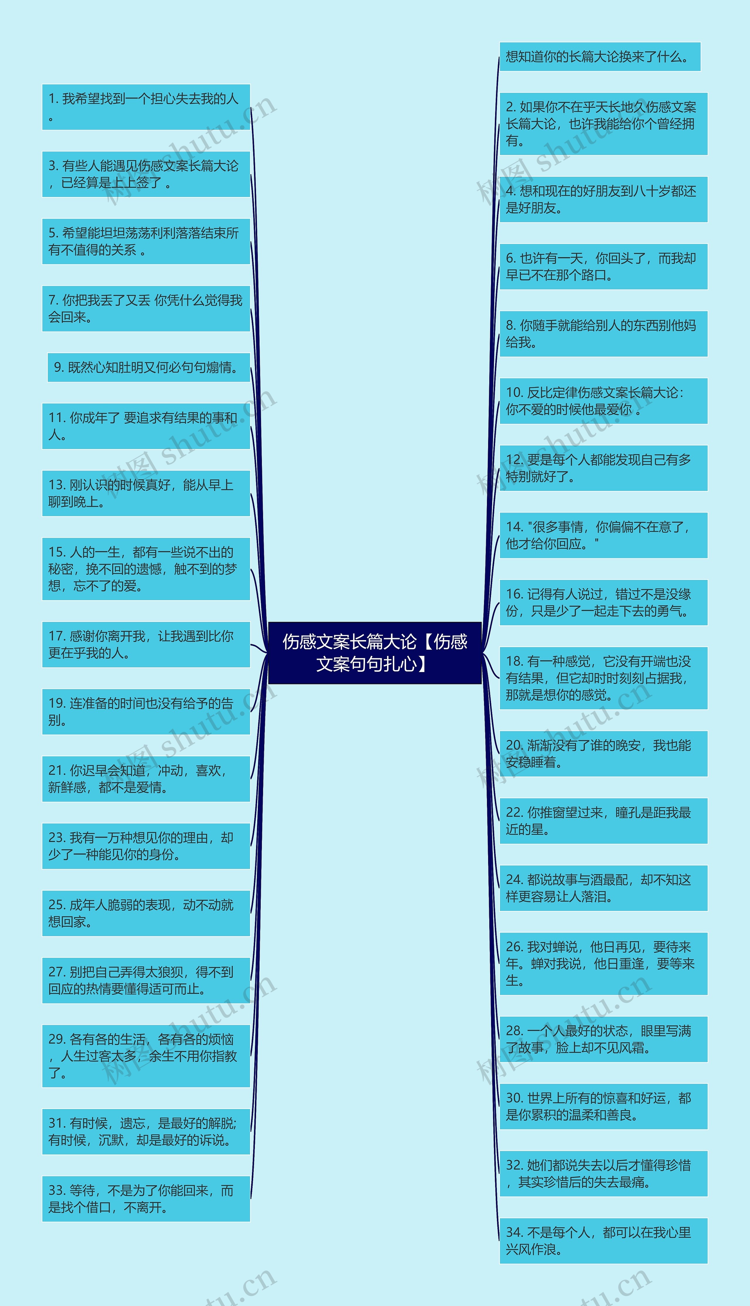 伤感文案长篇大论【伤感文案句句扎心】思维导图