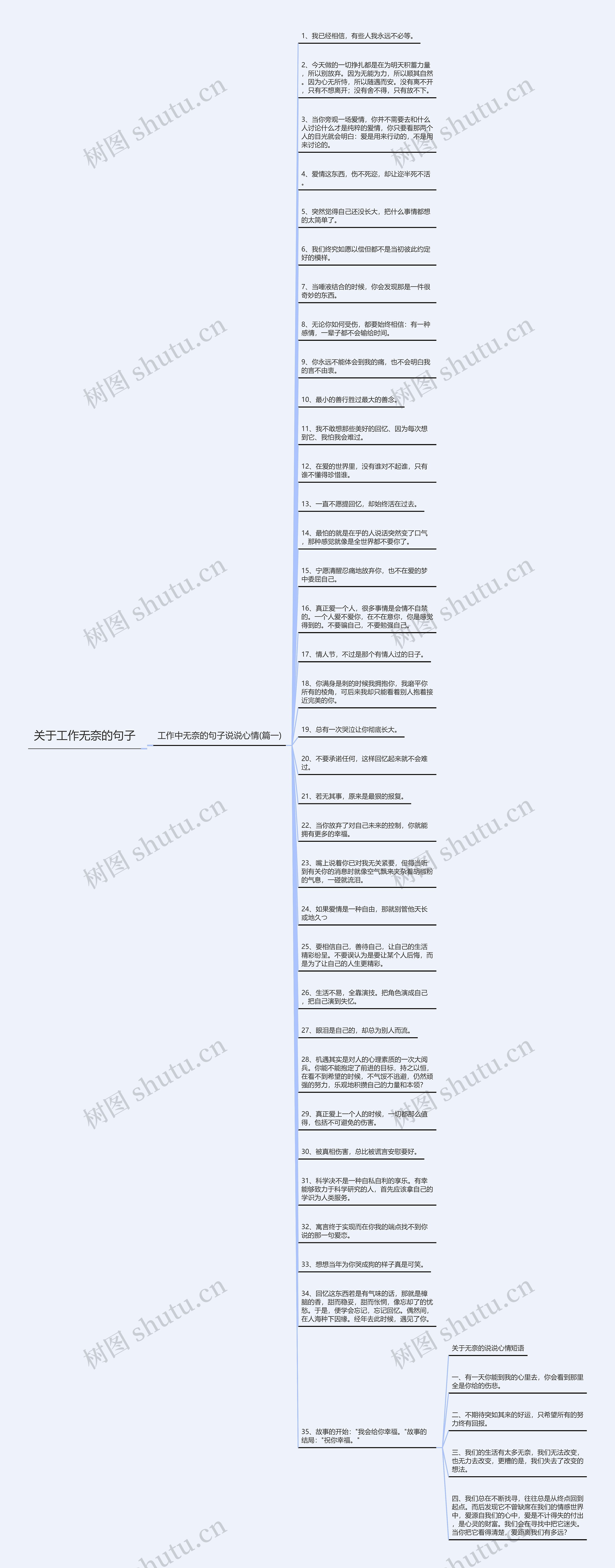关于工作无奈的句子思维导图