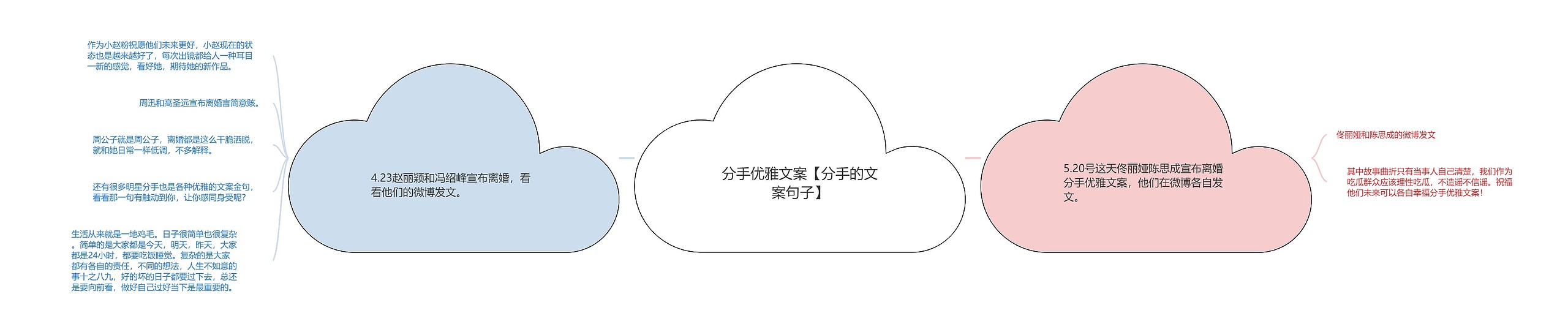 分手优雅文案【分手的文案句子】