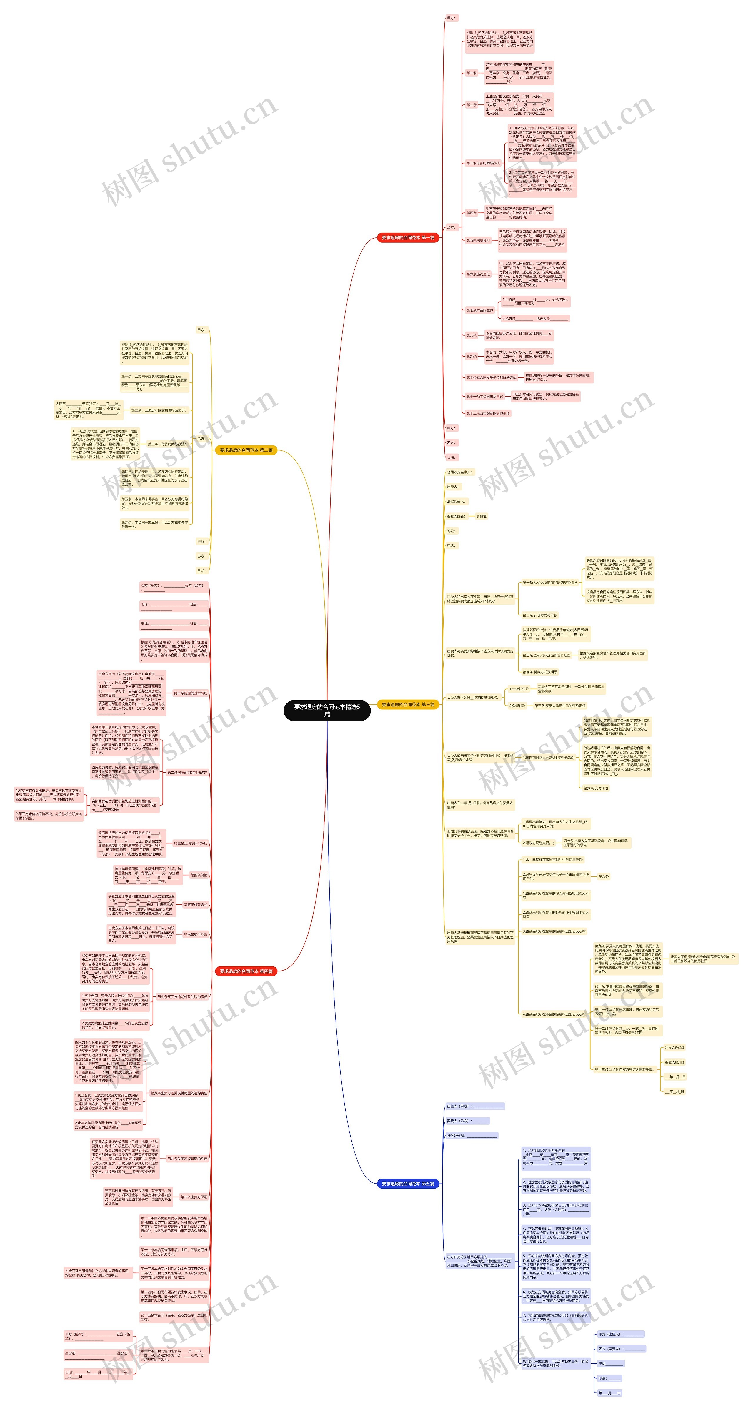 要求退房的合同范本精选5篇思维导图