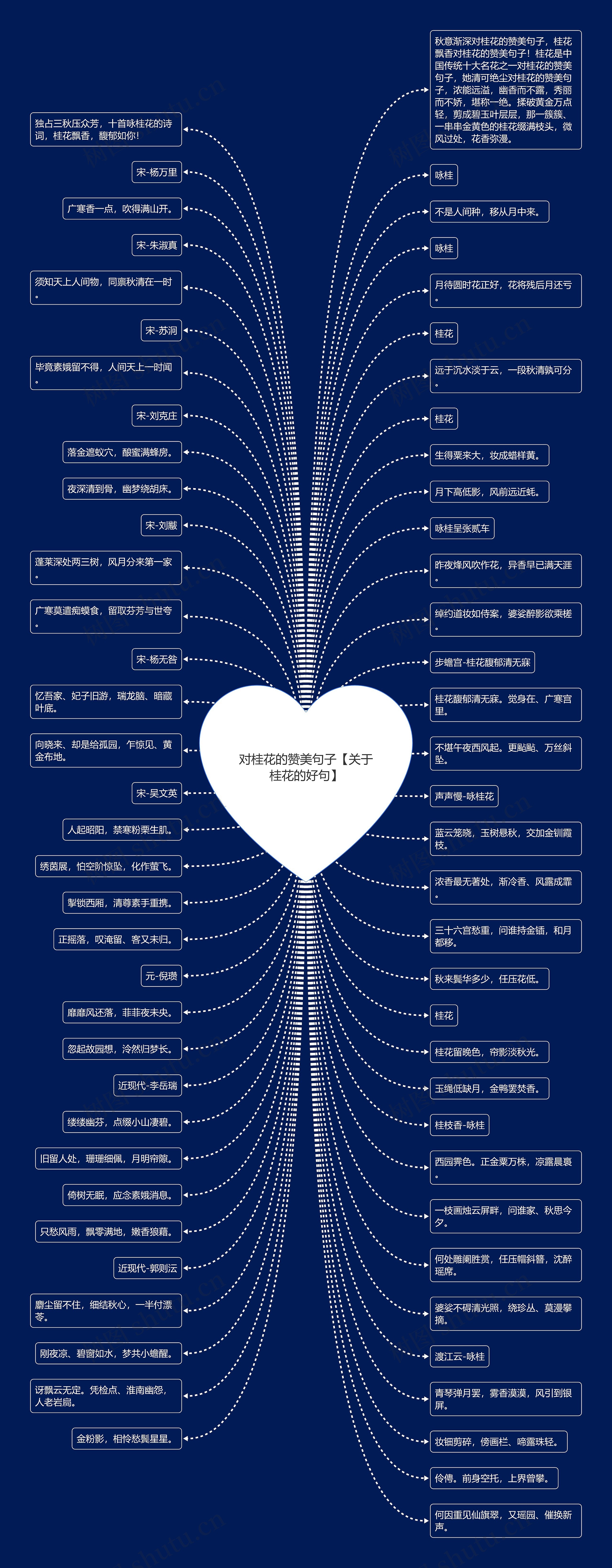 对桂花的赞美句子【关于桂花的好句】 对桂花的赞美句子【关于桂花的好句】