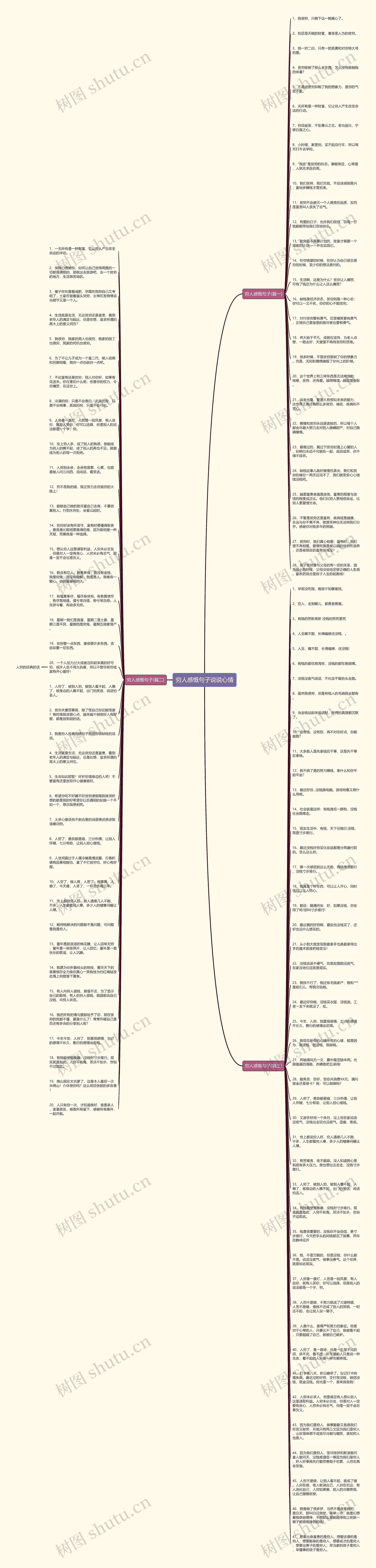 穷人感慨句子说说心情思维导图