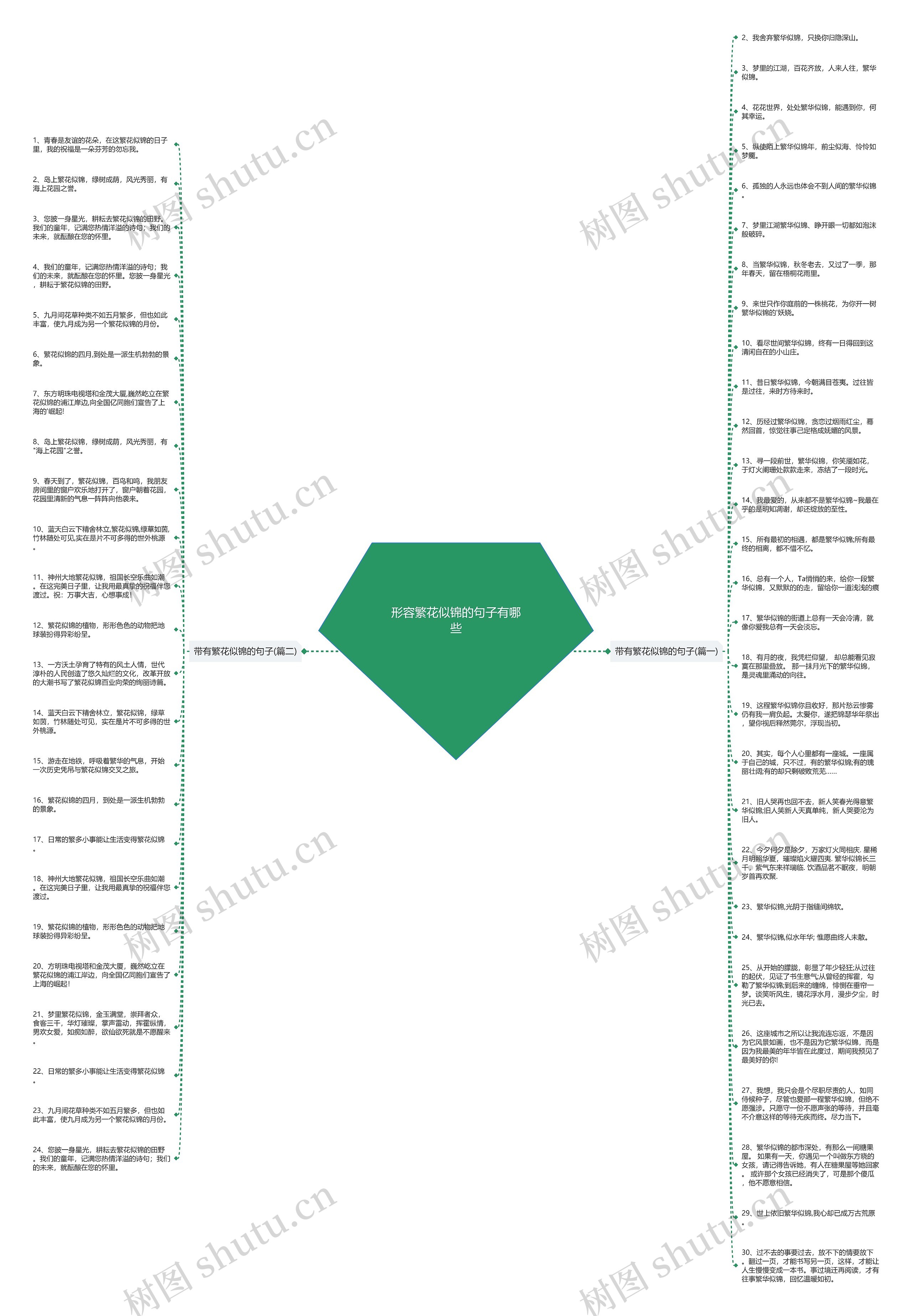 形容繁花似锦的句子有哪些思维导图