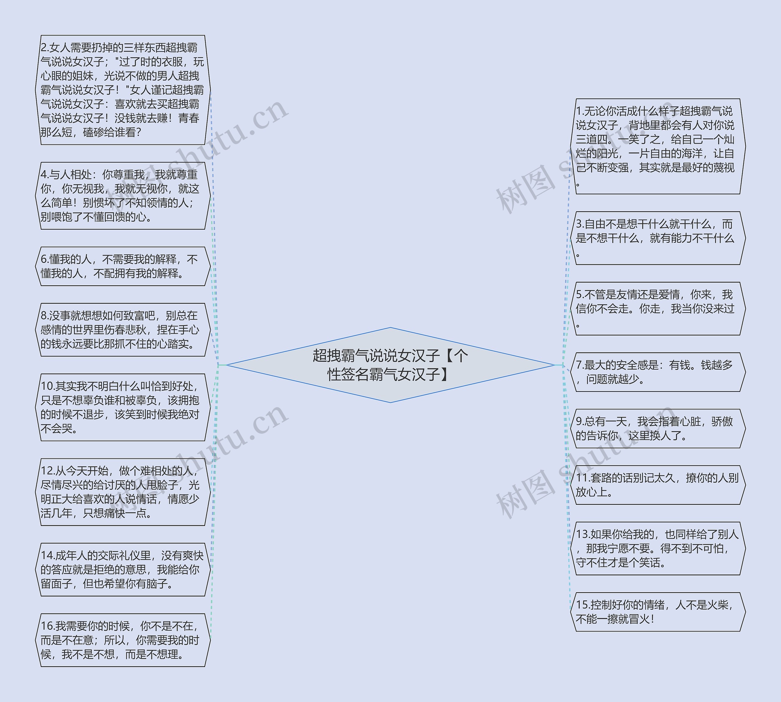 超拽霸气说说女汉子【个性签名霸气女汉子】思维导图