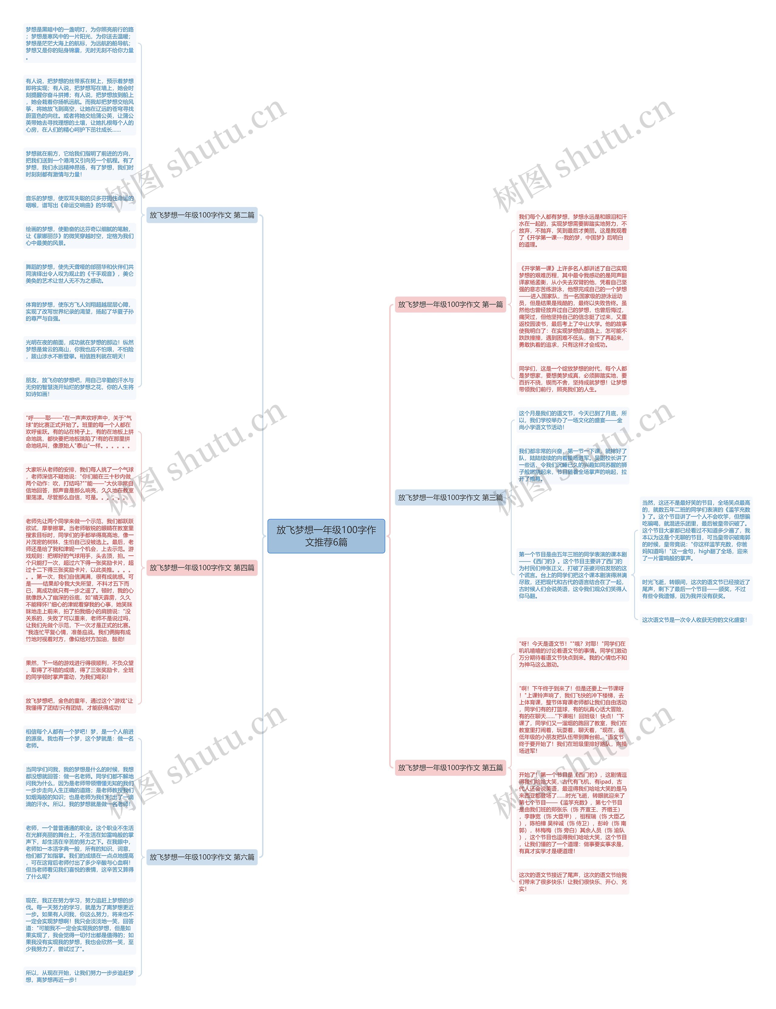 放飞梦想一年级100字作文推荐6篇思维导图