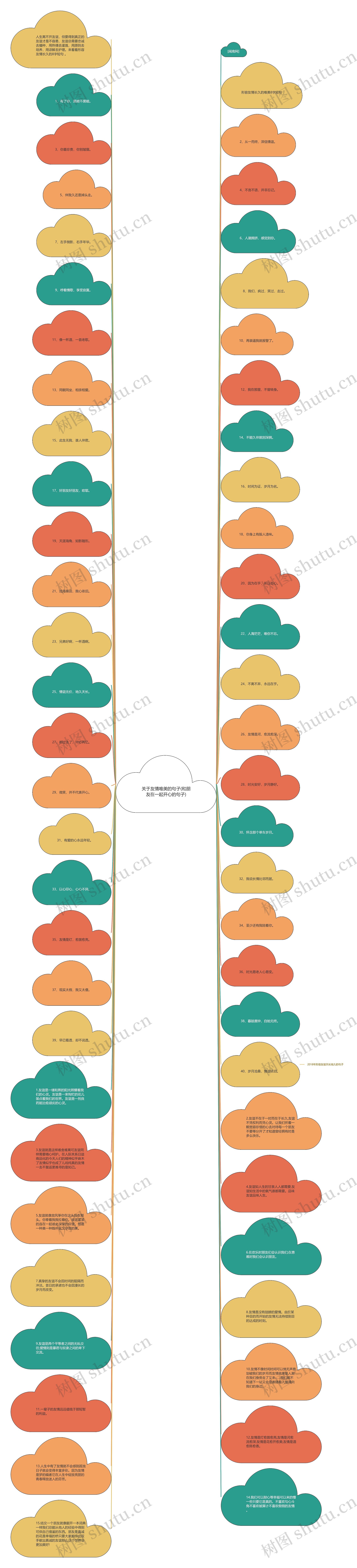 关于友情唯美的句子(和朋友在一起开心的句子)思维导图