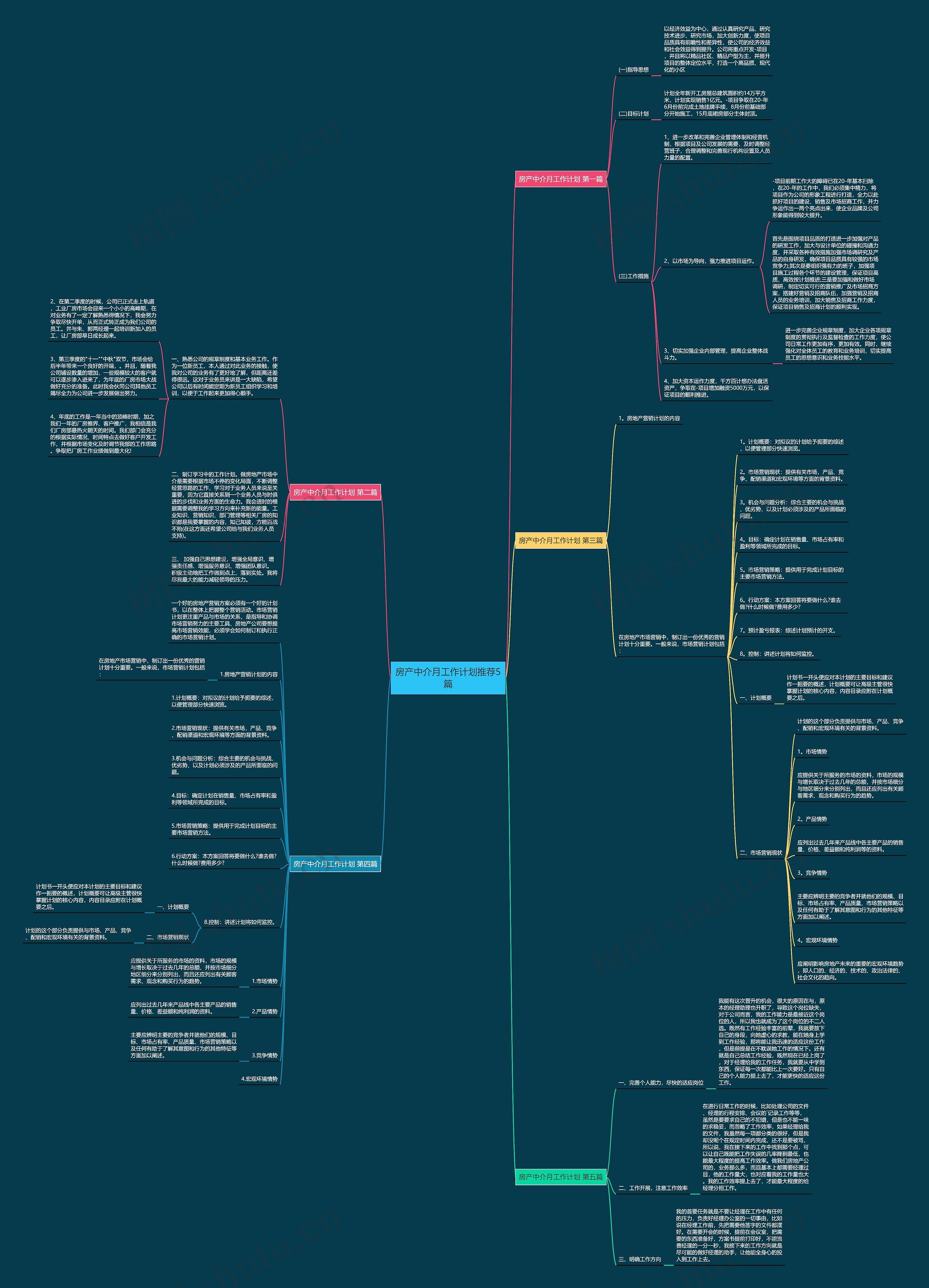 房产中介月工作计划推荐5篇思维导图