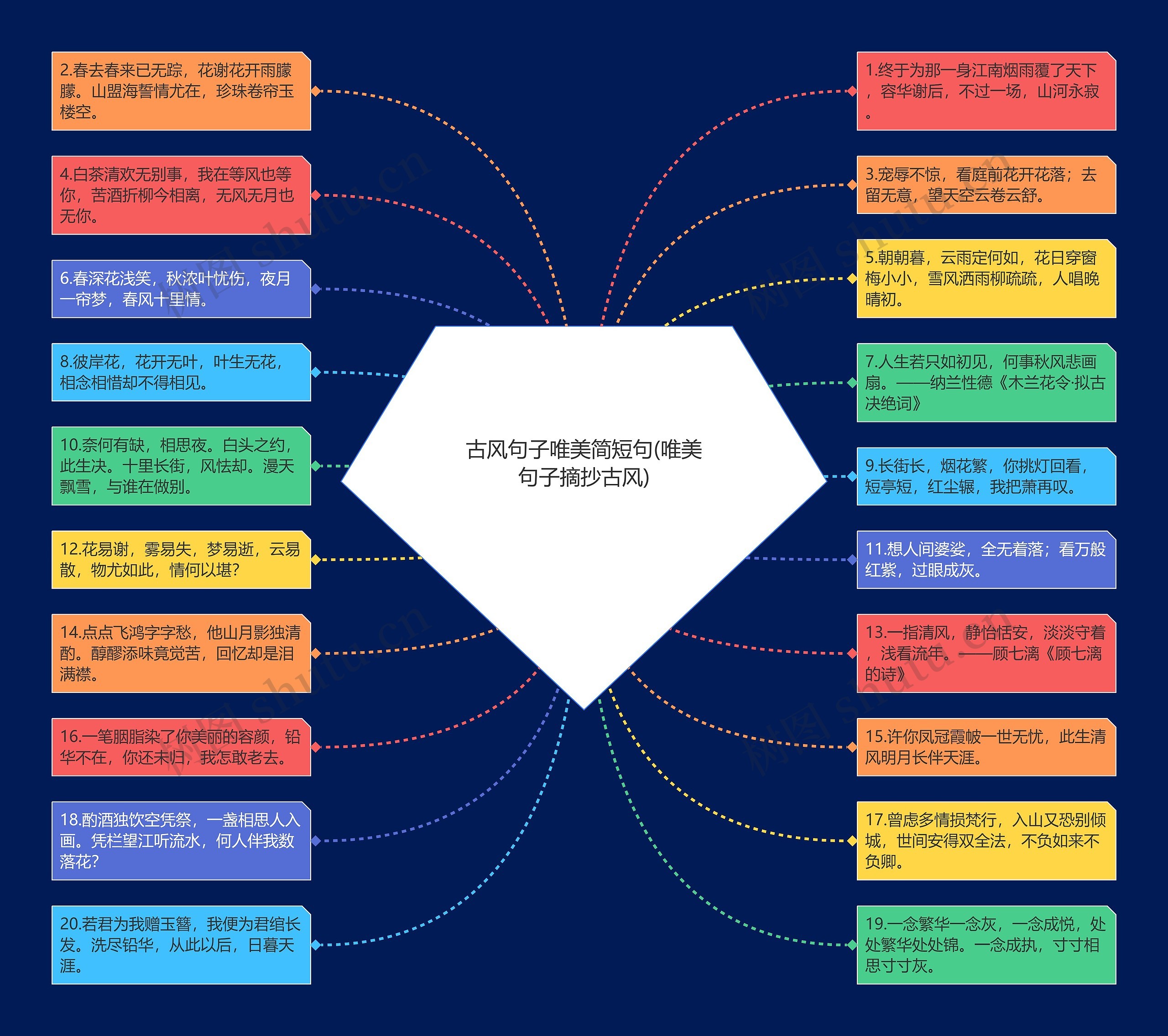 古风句子唯美简短句(唯美句子摘抄古风)思维导图