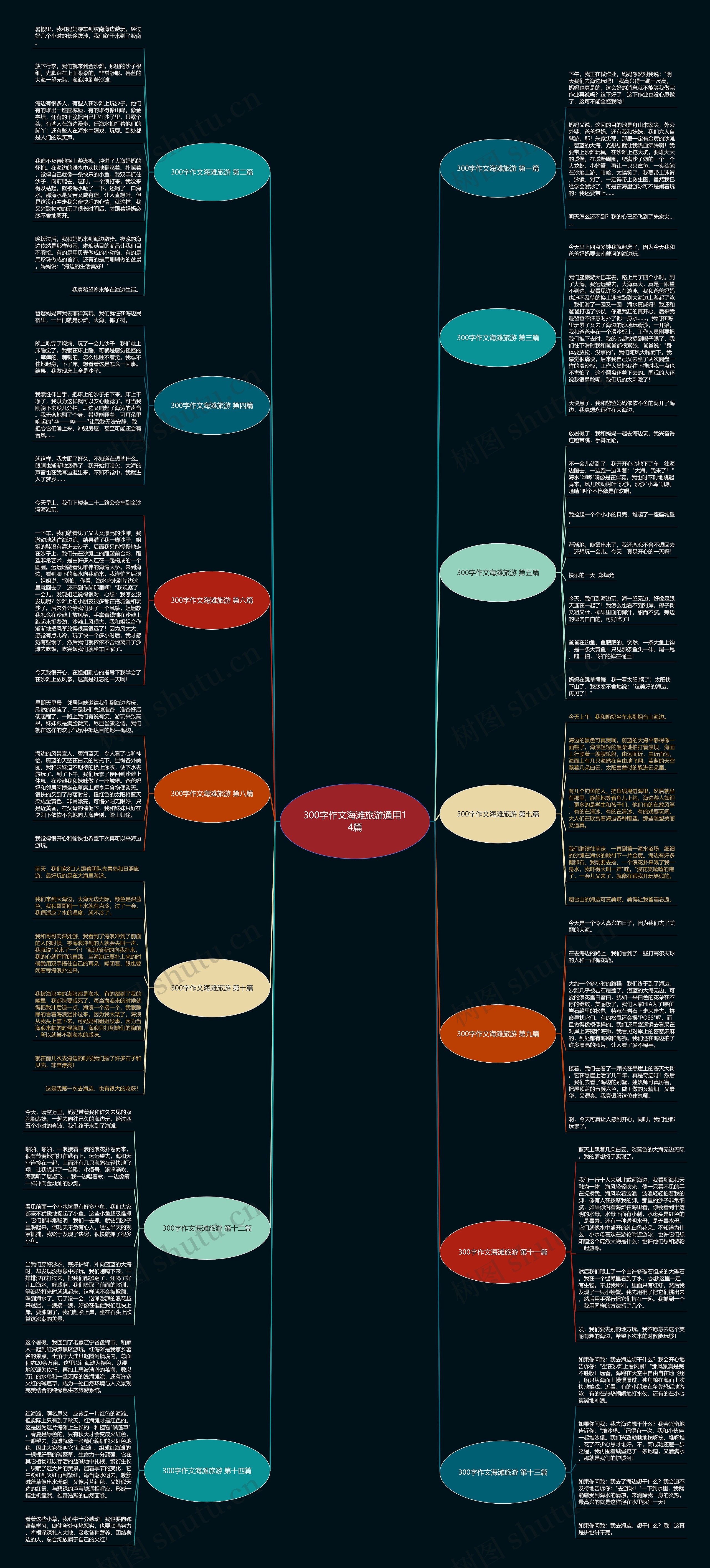 300字作文海滩旅游通用14篇思维导图