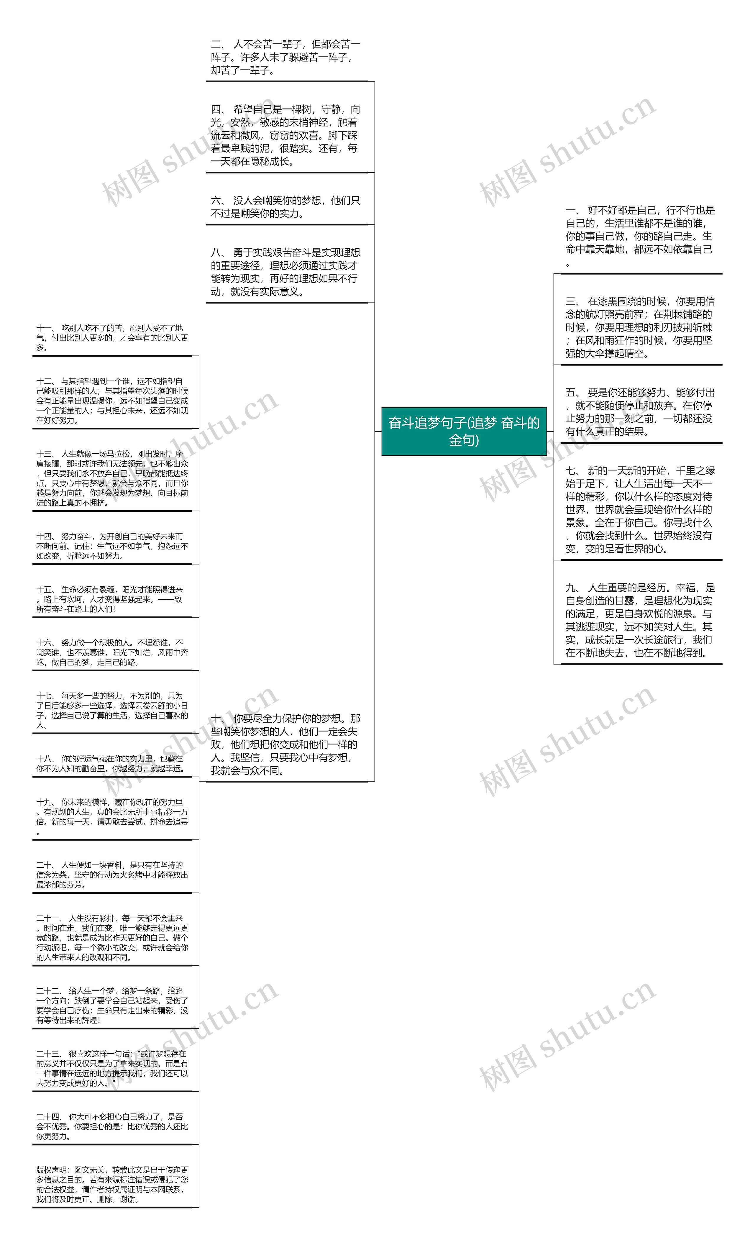 奋斗追梦句子(追梦 奋斗的金句)思维导图