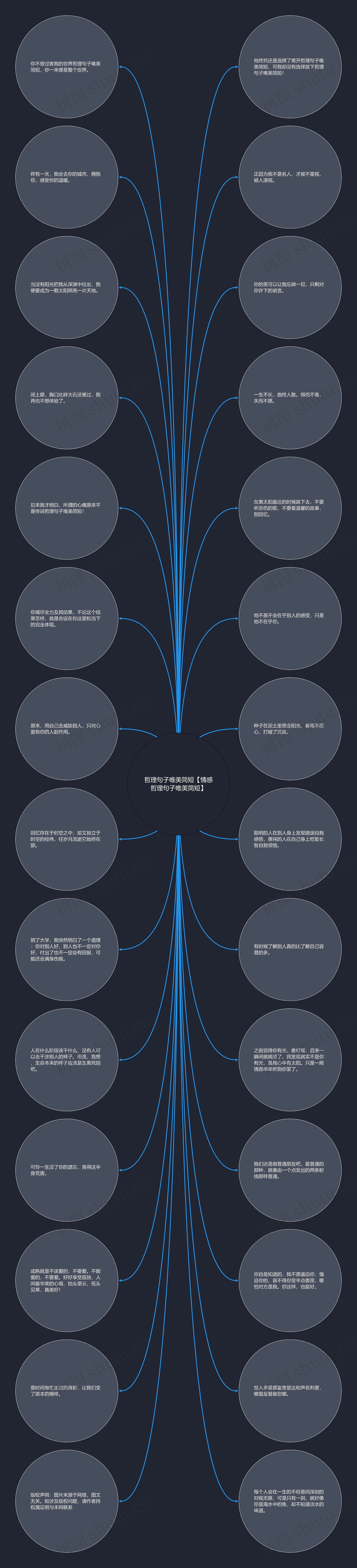 哲理句子唯美简短【情感哲理句子唯美简短】思维导图