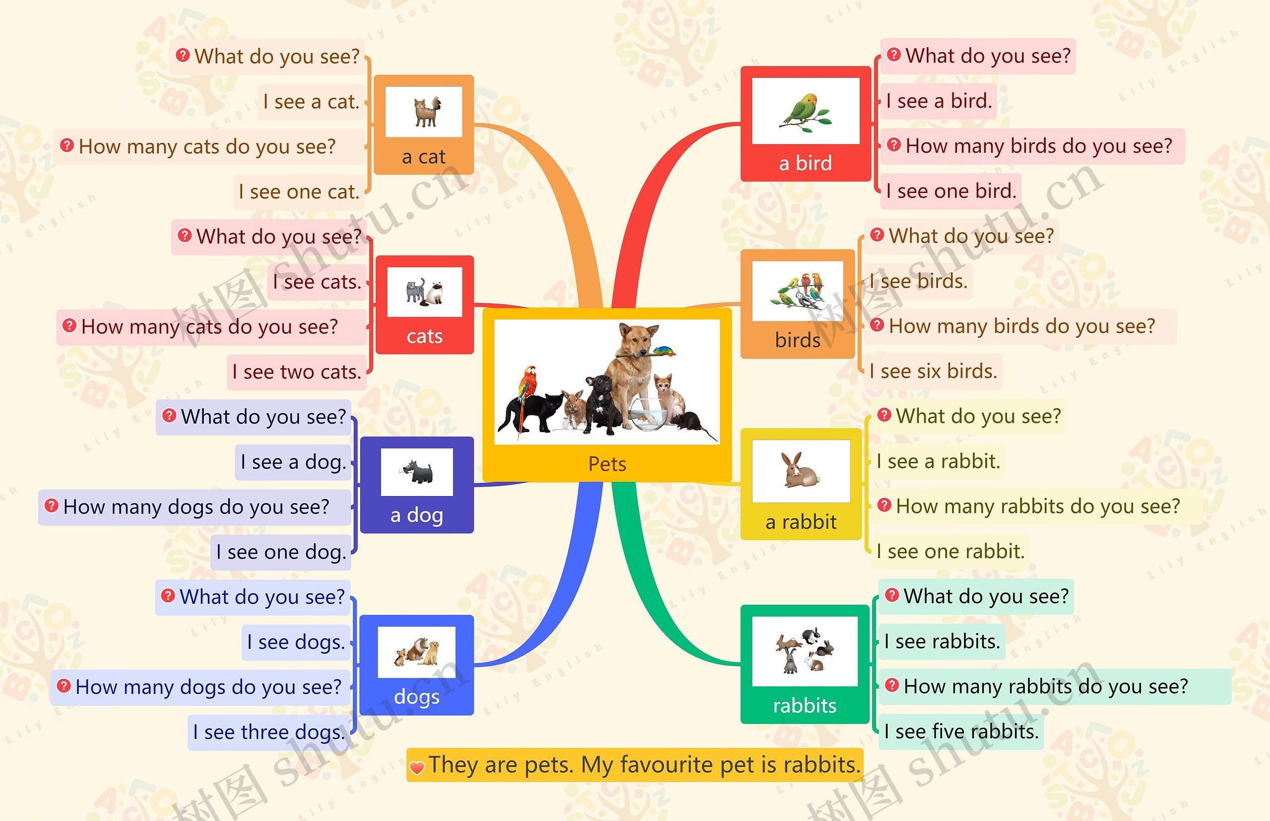 Pets