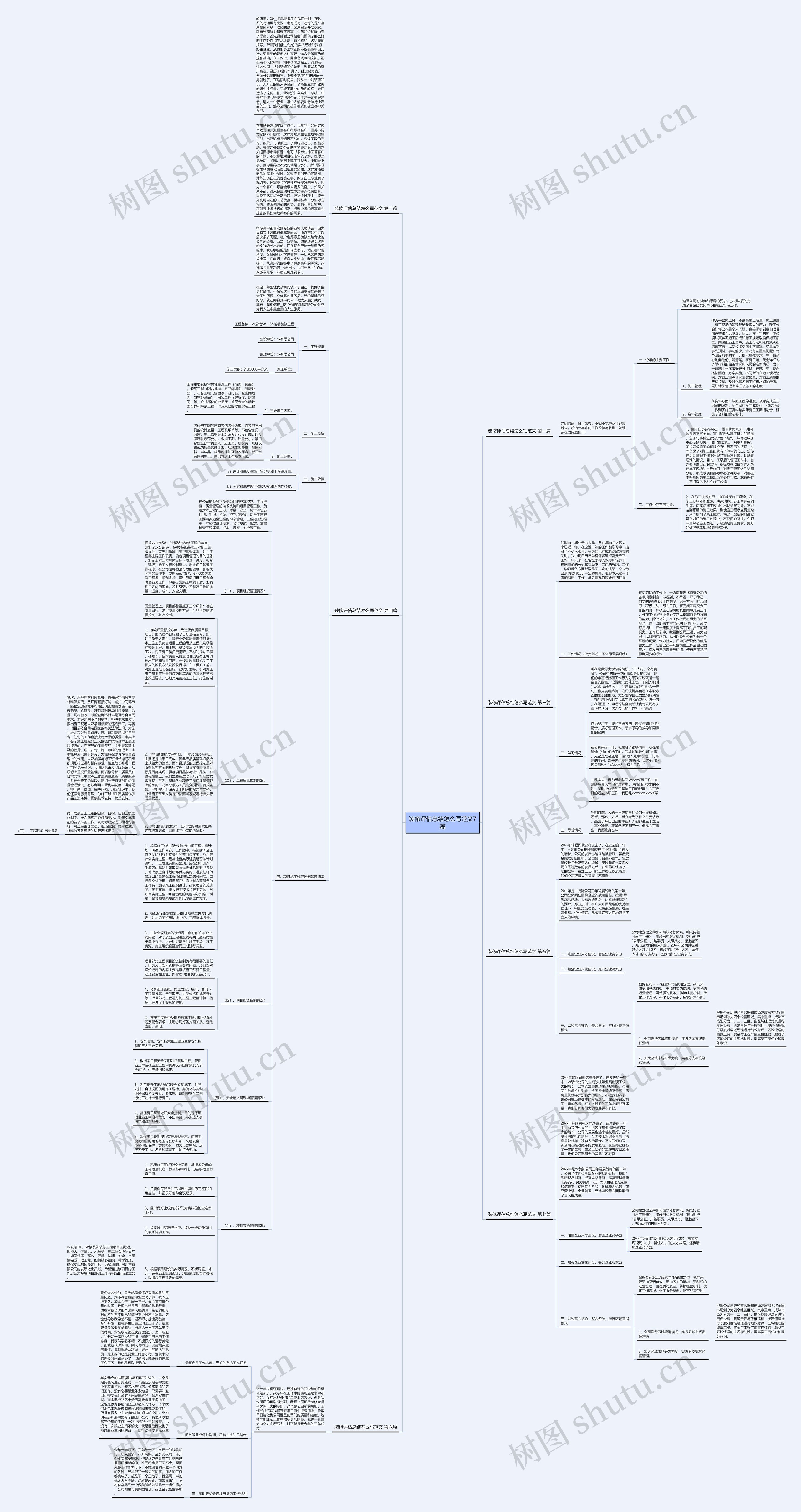 装修评估总结怎么写范文7篇思维导图