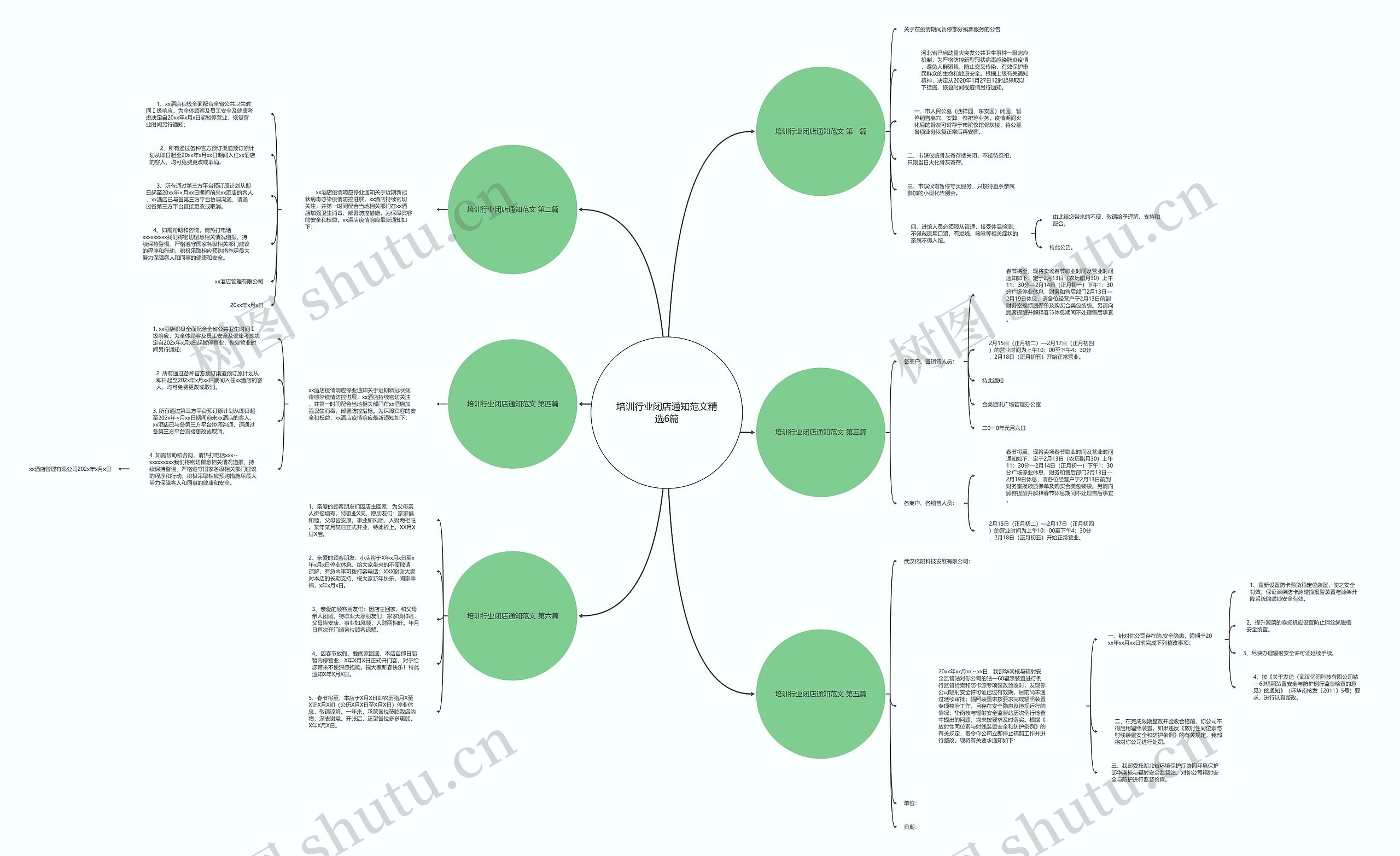 培训行业闭店通知范文精选6篇思维导图