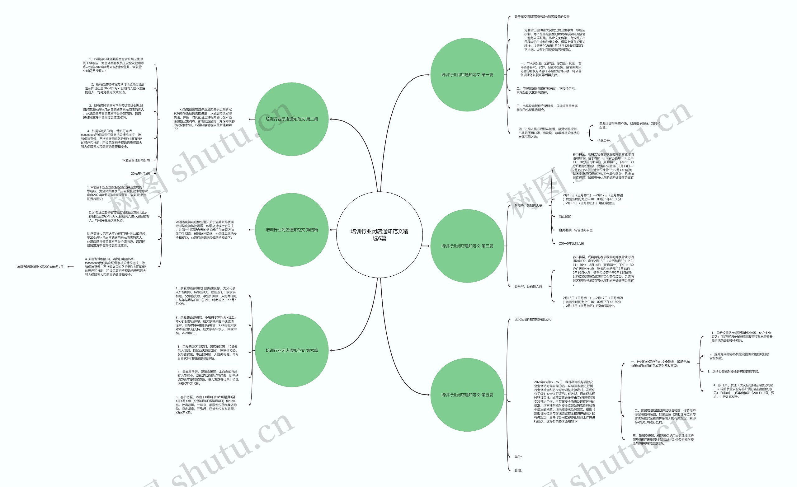 培训行业闭店通知范文精选6篇 培训行业闭店通知范文精选6篇
