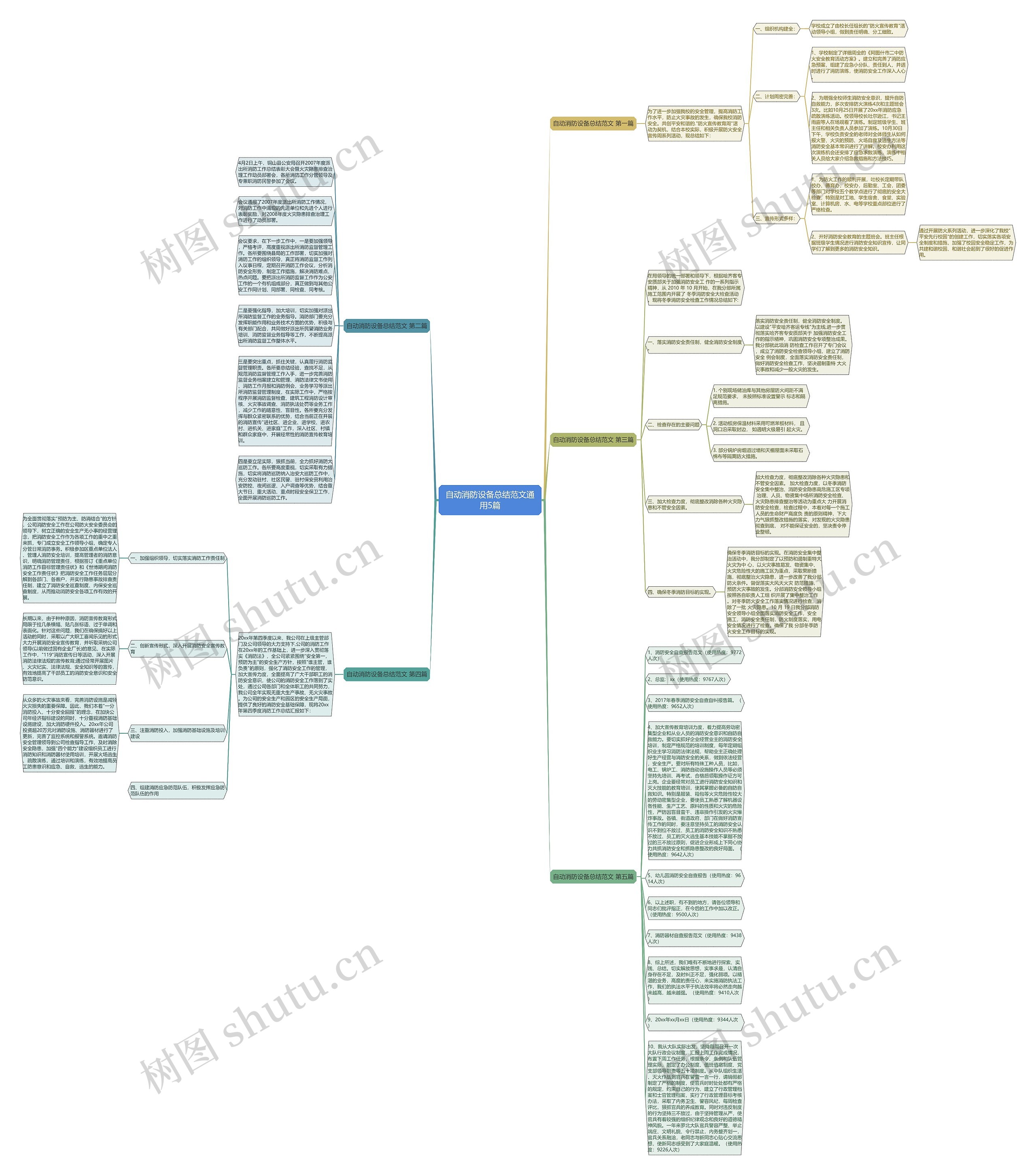 自动消防设备总结范文通用5篇思维导图