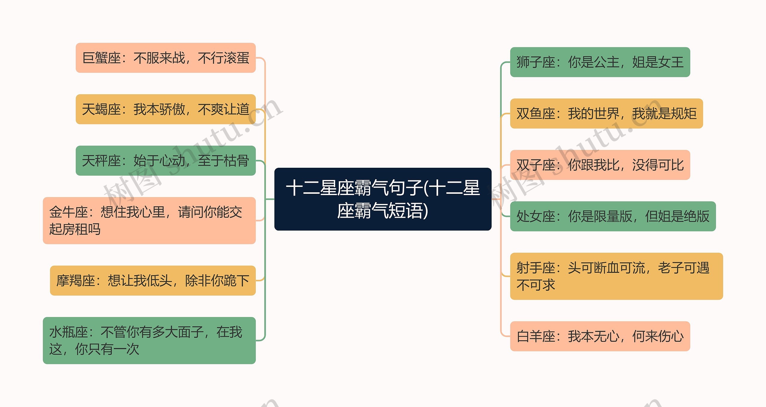 十二星座霸气句子(十二星座霸气短语) 十二星座霸气句子(十二星座霸气短语)