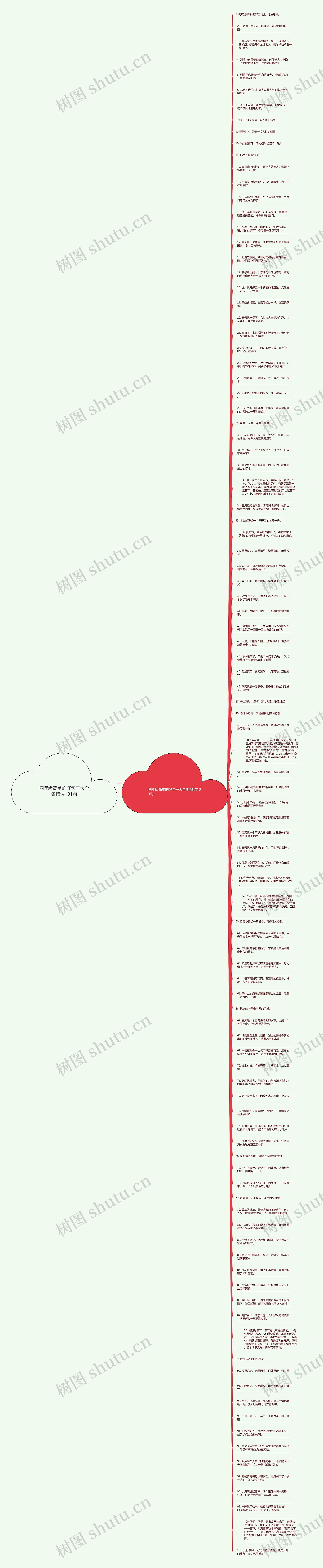 四年级简单的好句子大全集精选101句思维导图