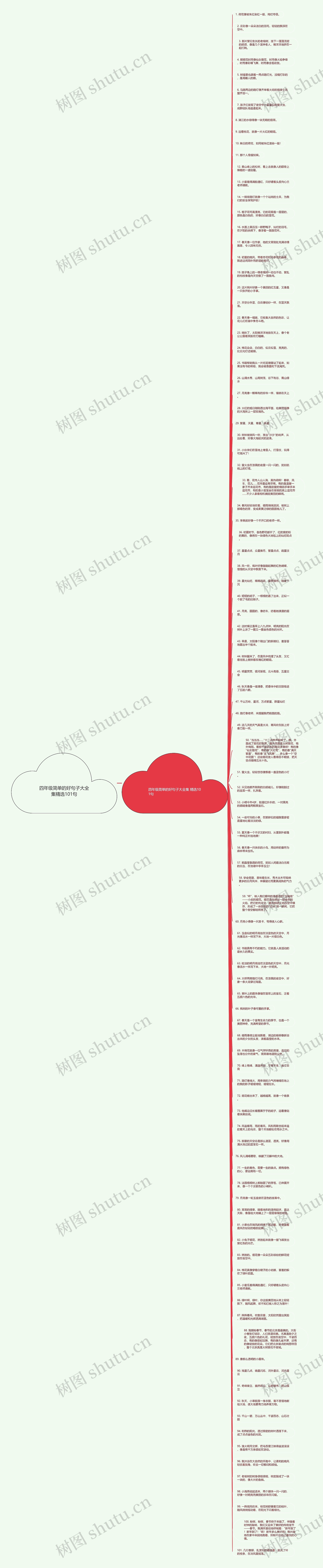 四年级简单的好句子大全集精选101句思维导图高清图 四年级简单的好句子大全集精选101句思维导图