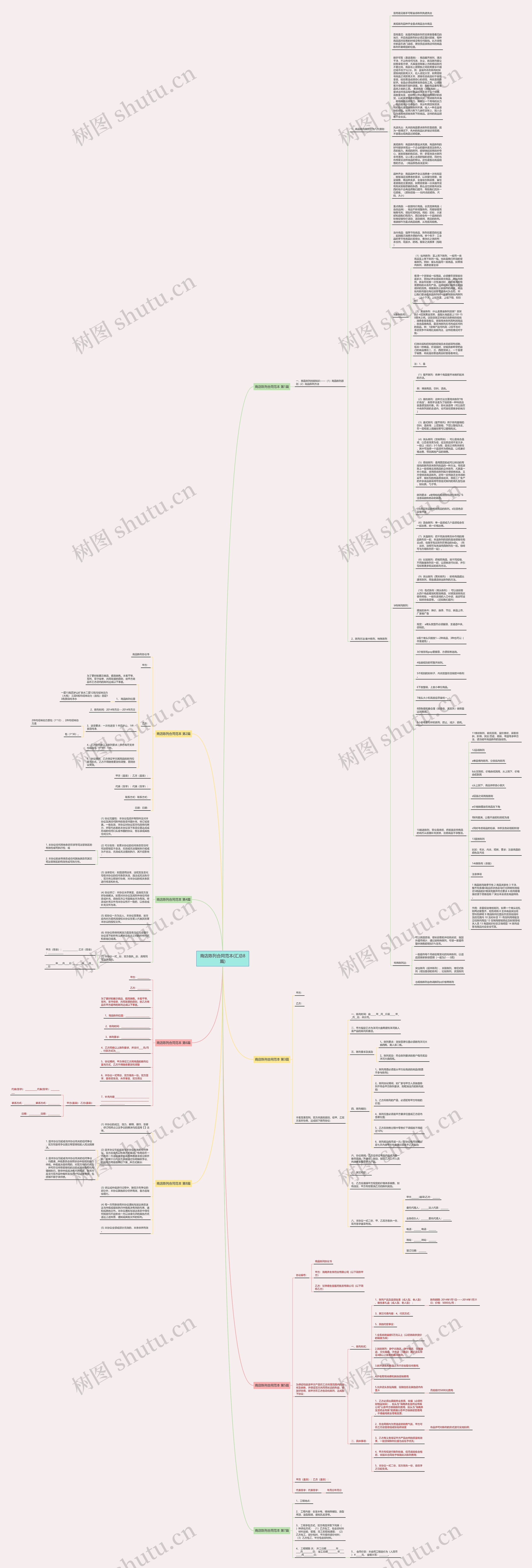 商店陈列合同范本(汇总8篇)思维导图
