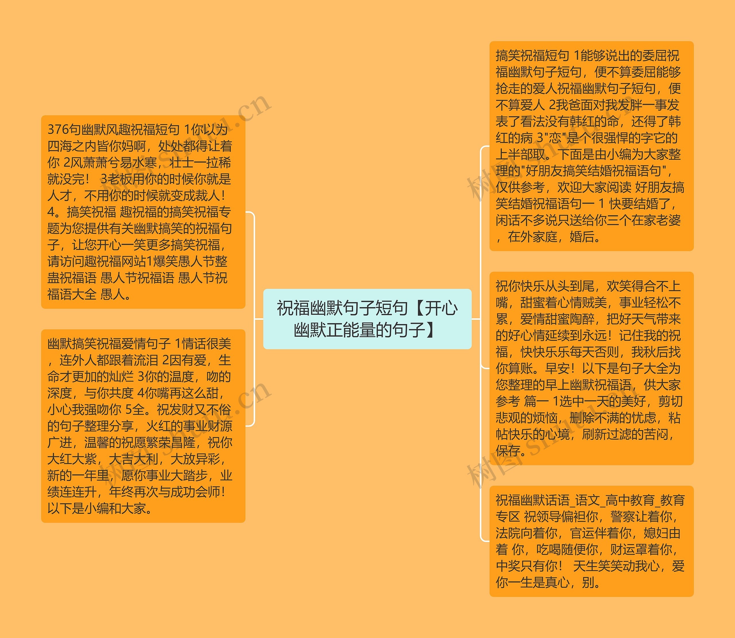 祝福幽默句子短句【开心幽默正能量的句子】思维导图高清图 祝福幽默句子短句【开心幽默正能量的句子】思维导图