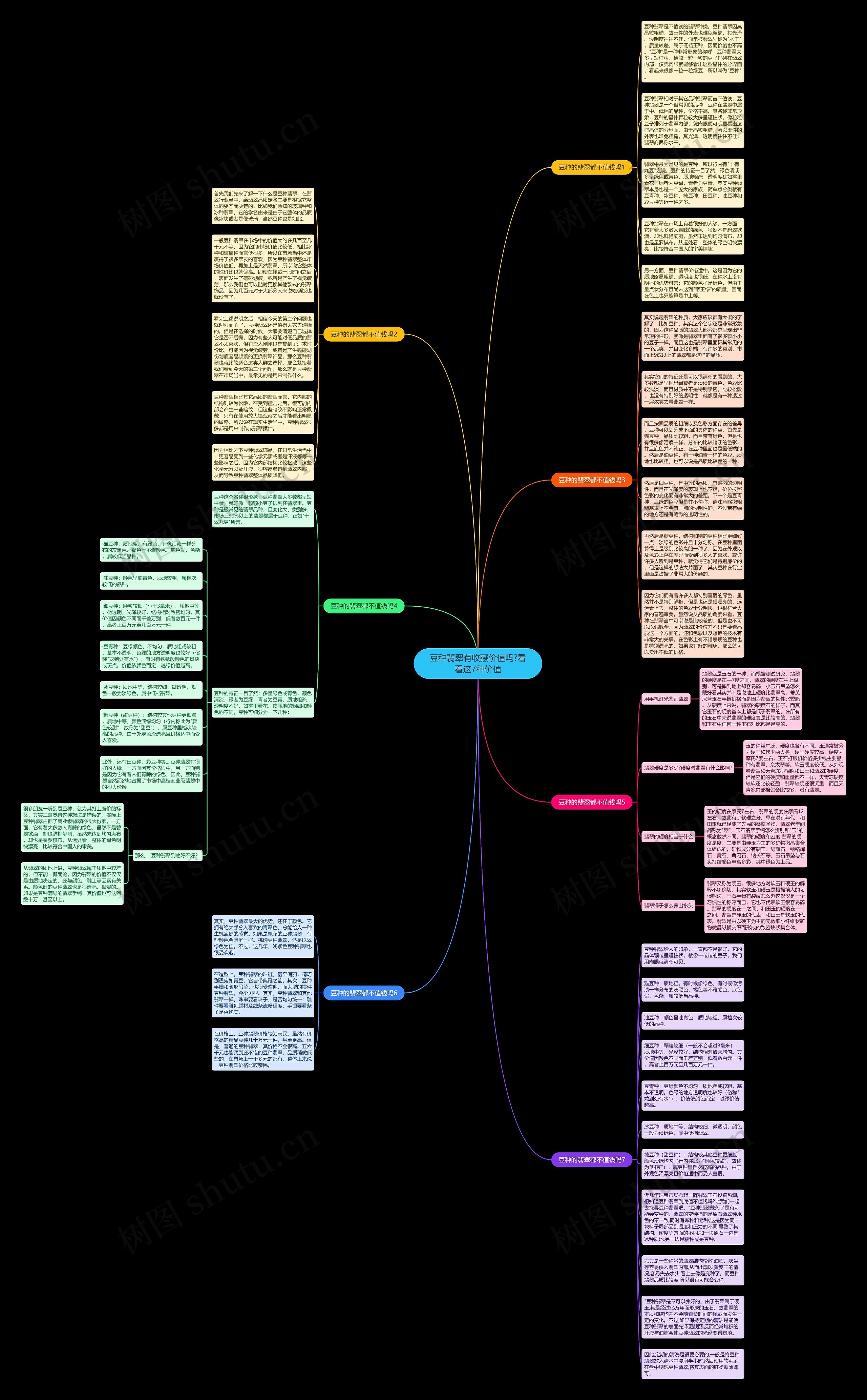 豆种翡翠有收藏价值吗?看看这7种价值思维导图