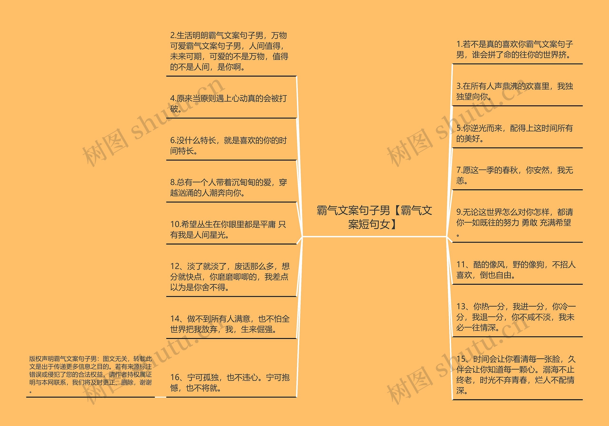 霸气文案句子男【霸气文案短句女】思维导图