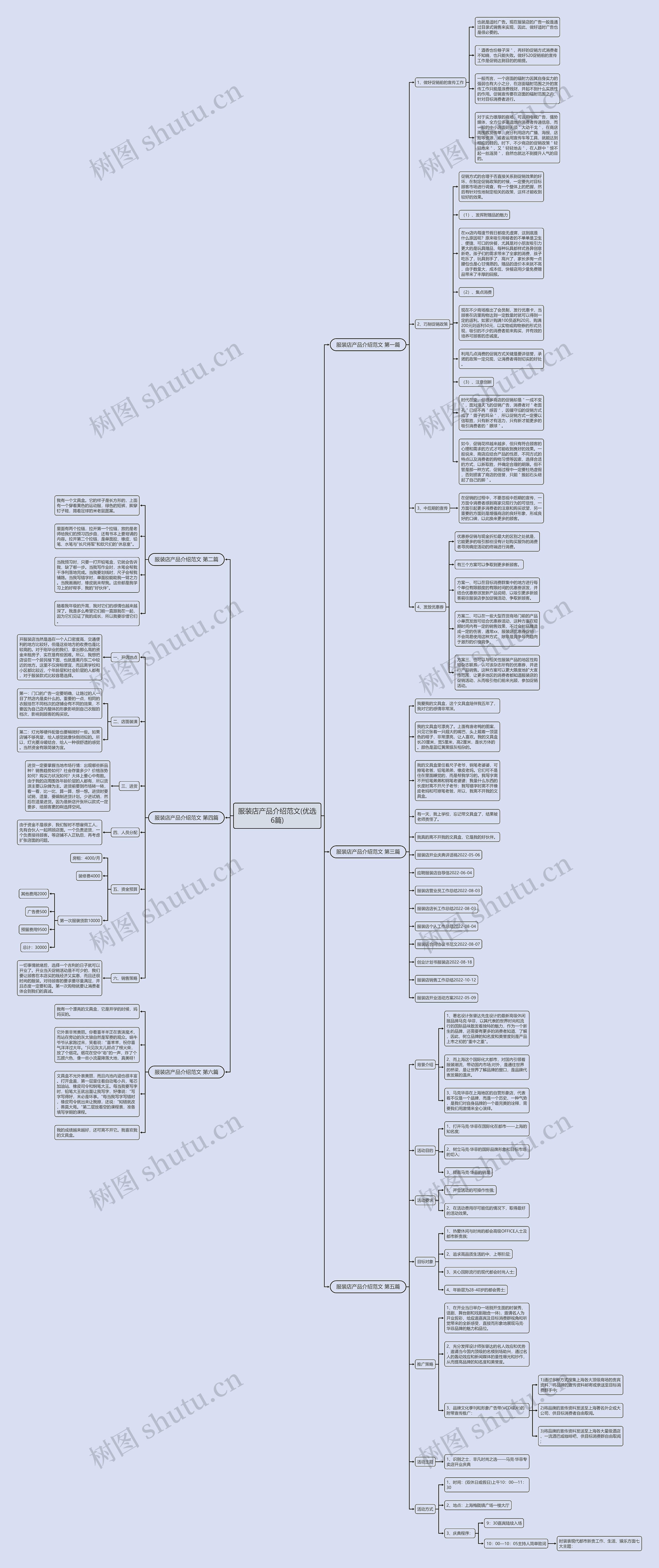 服装店产品介绍范文(优选6篇)思维导图