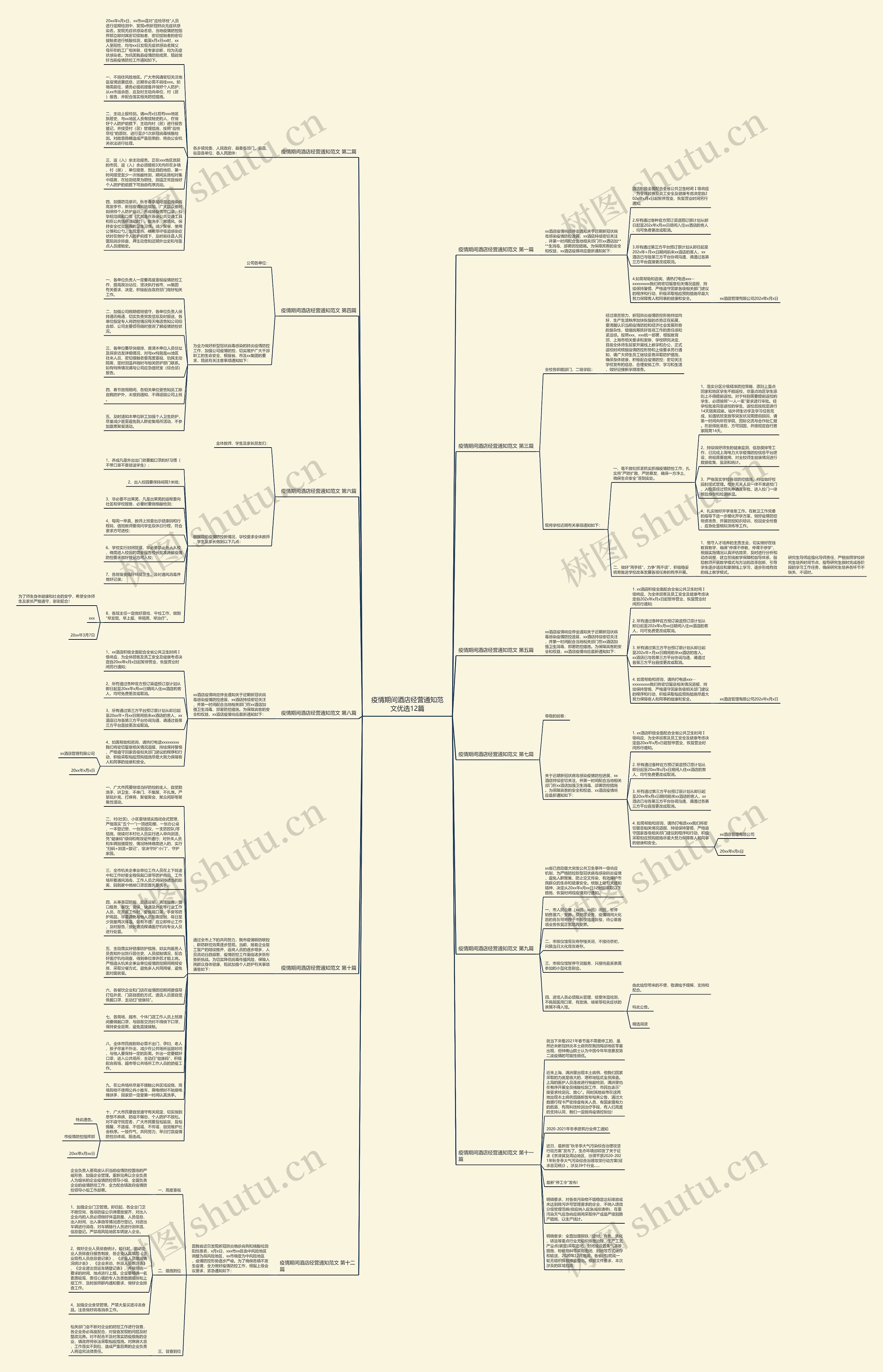 疫情期间酒店经营通知范文优选12篇思维导图