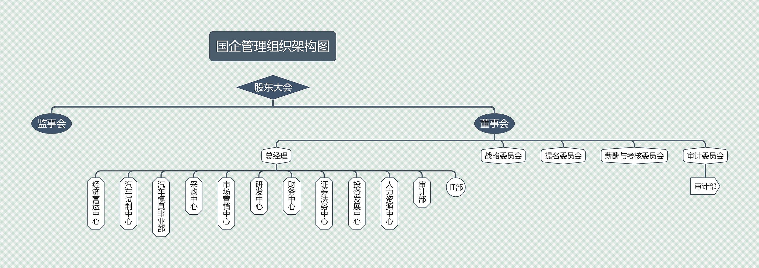 《国企管理组织架构图》