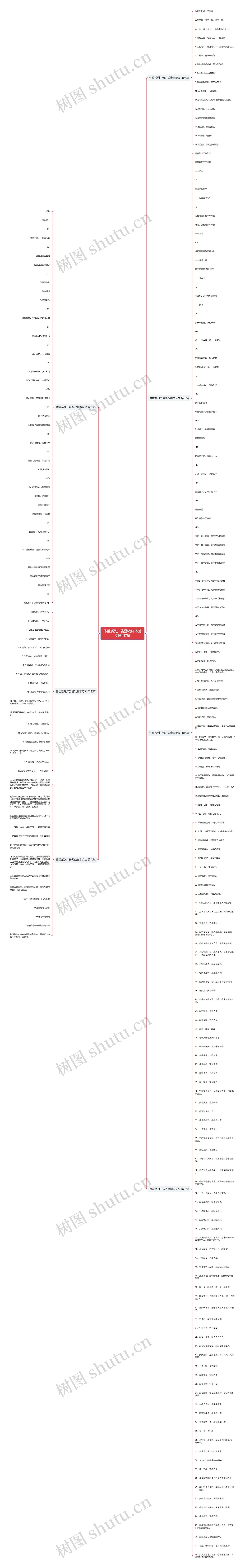 体重系列广告游戏脚本范文通用7篇思维导图