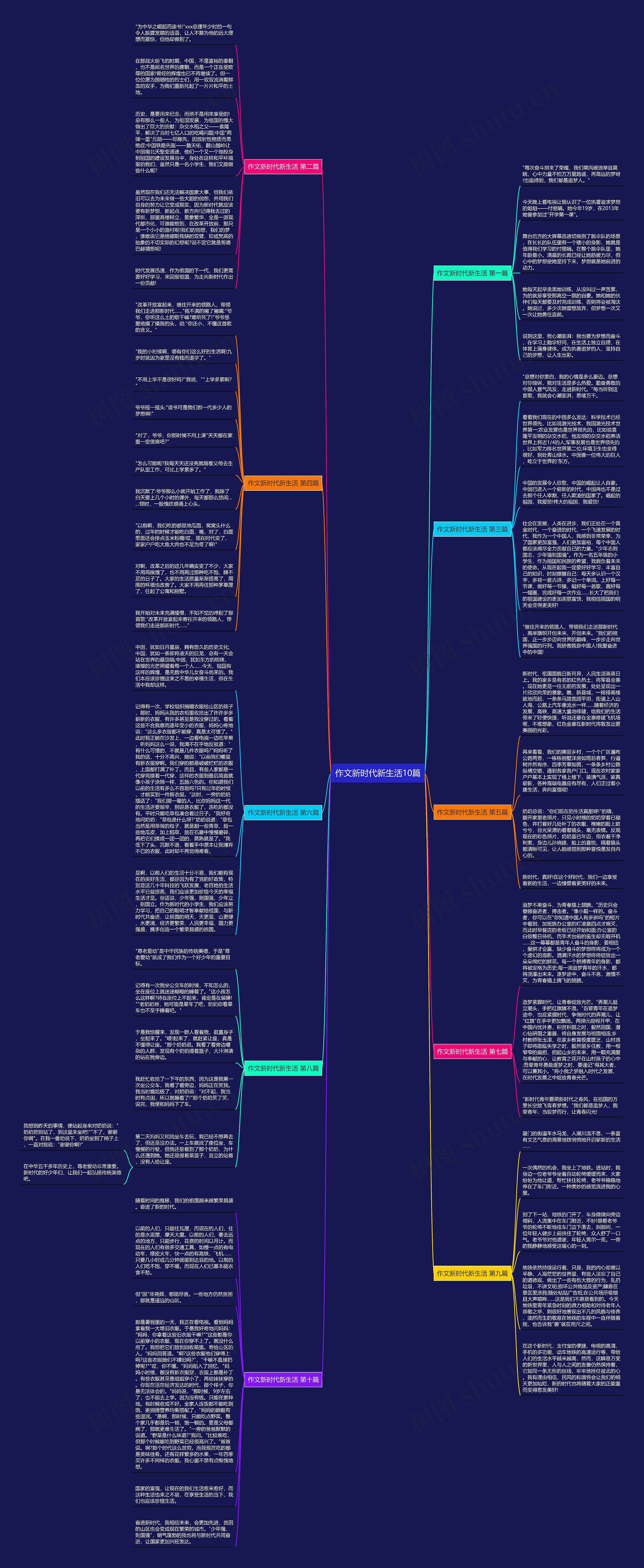 作文新时代新生活10篇思维导图