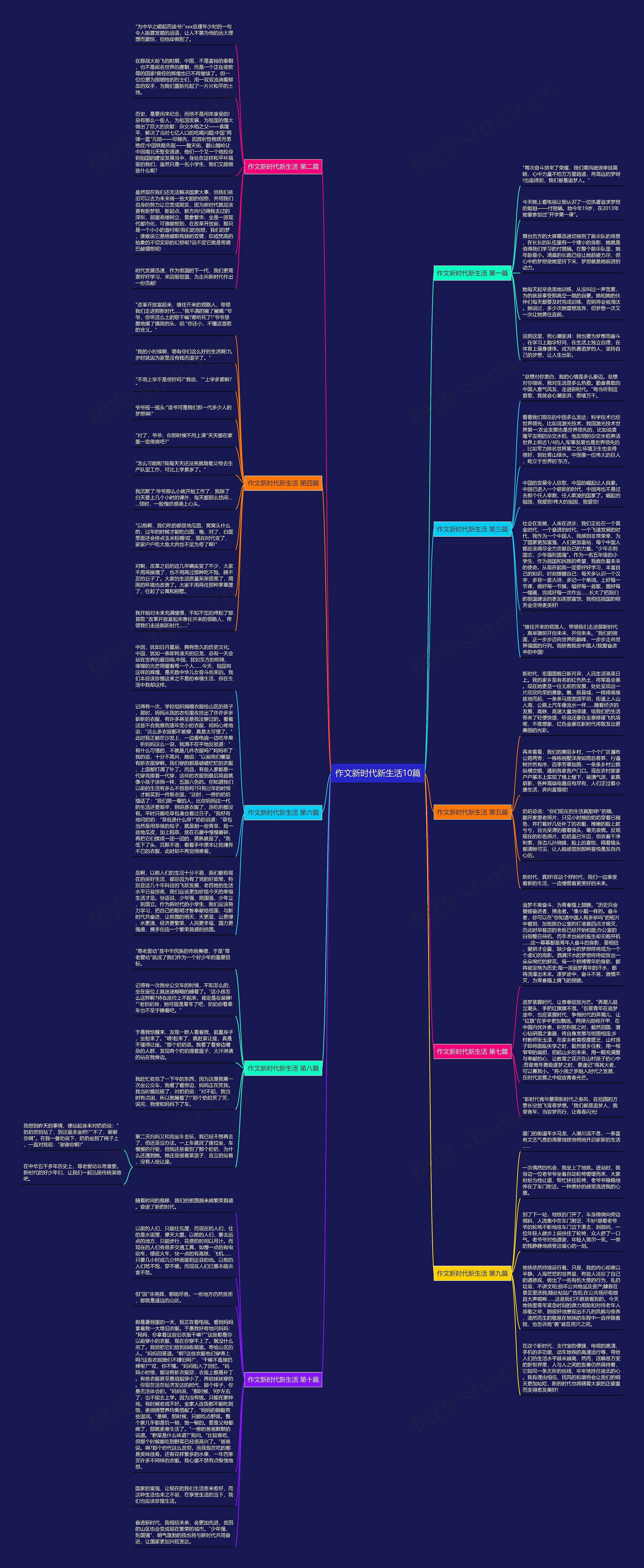 作文新时代新生活10篇 作文新时代新生活10篇