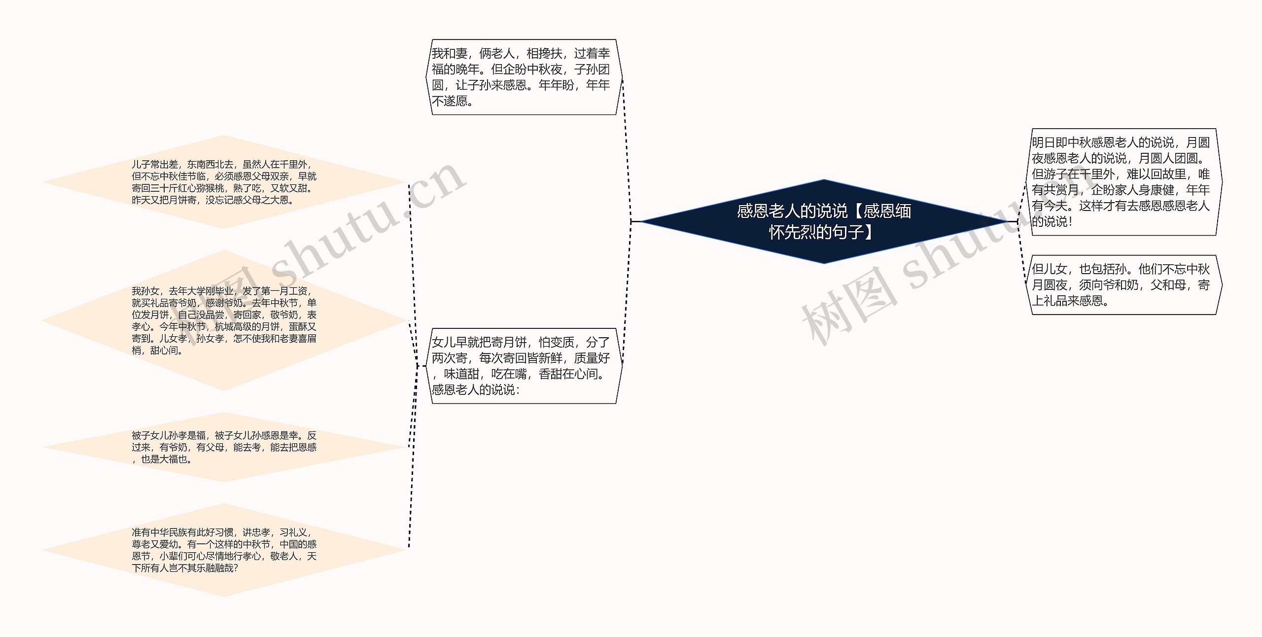 感恩老人的说说【感恩缅怀先烈的句子】思维导图