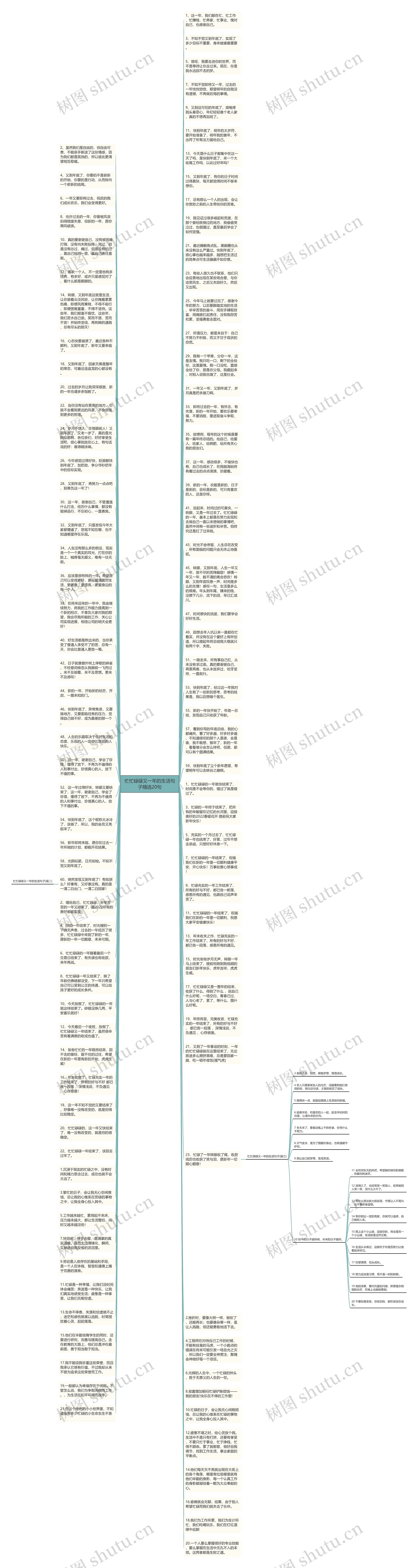 忙忙碌碌又一年的生活句子精选20句思维导图