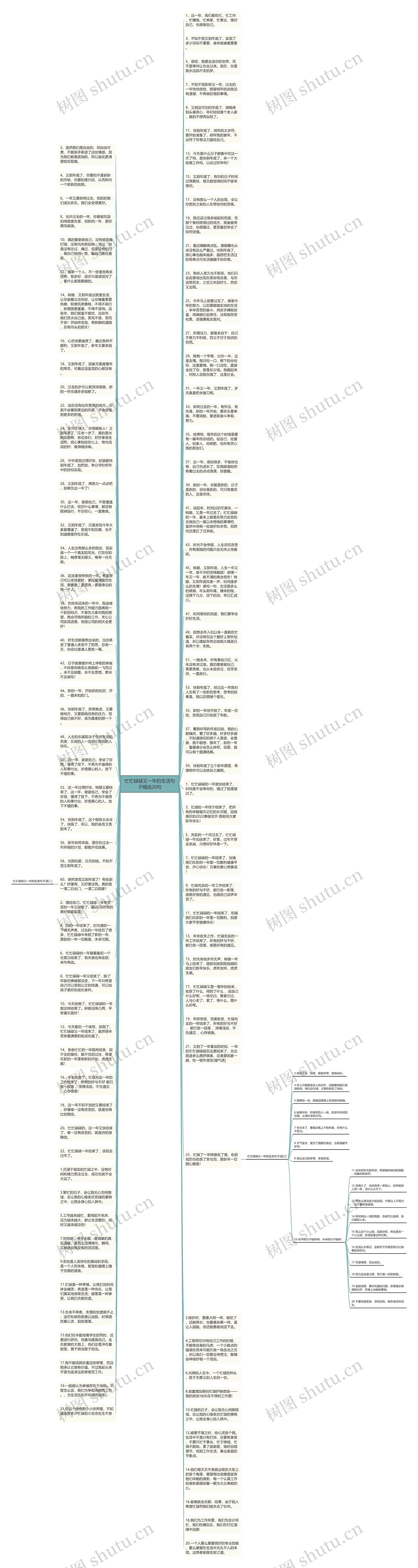 忙忙碌碌又一年的生活句子精选20句思维导图高清图 忙忙碌碌又一年的生活句子精选20句思维导图