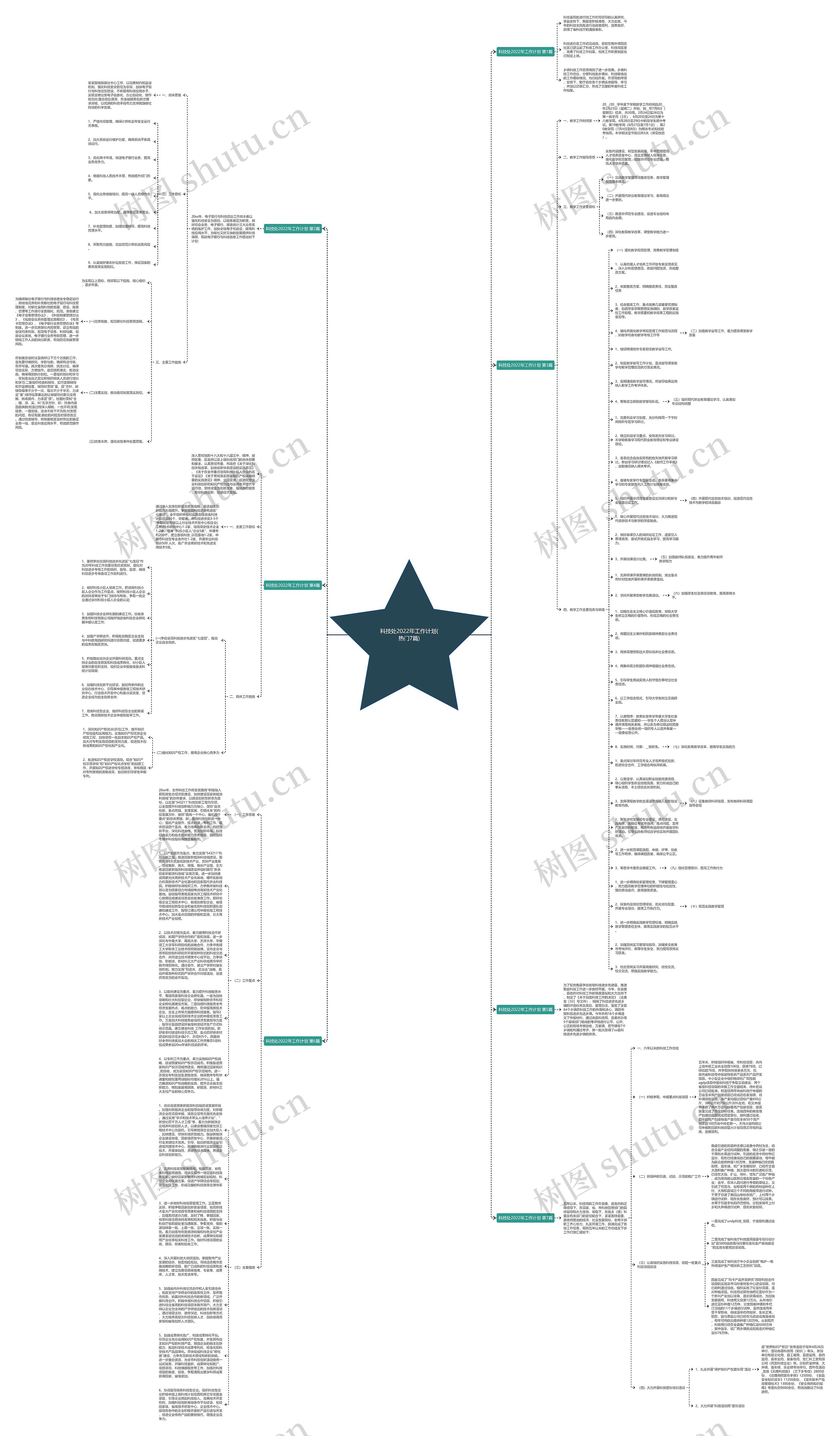 科技处2022年工作计划(热门7篇)思维导图